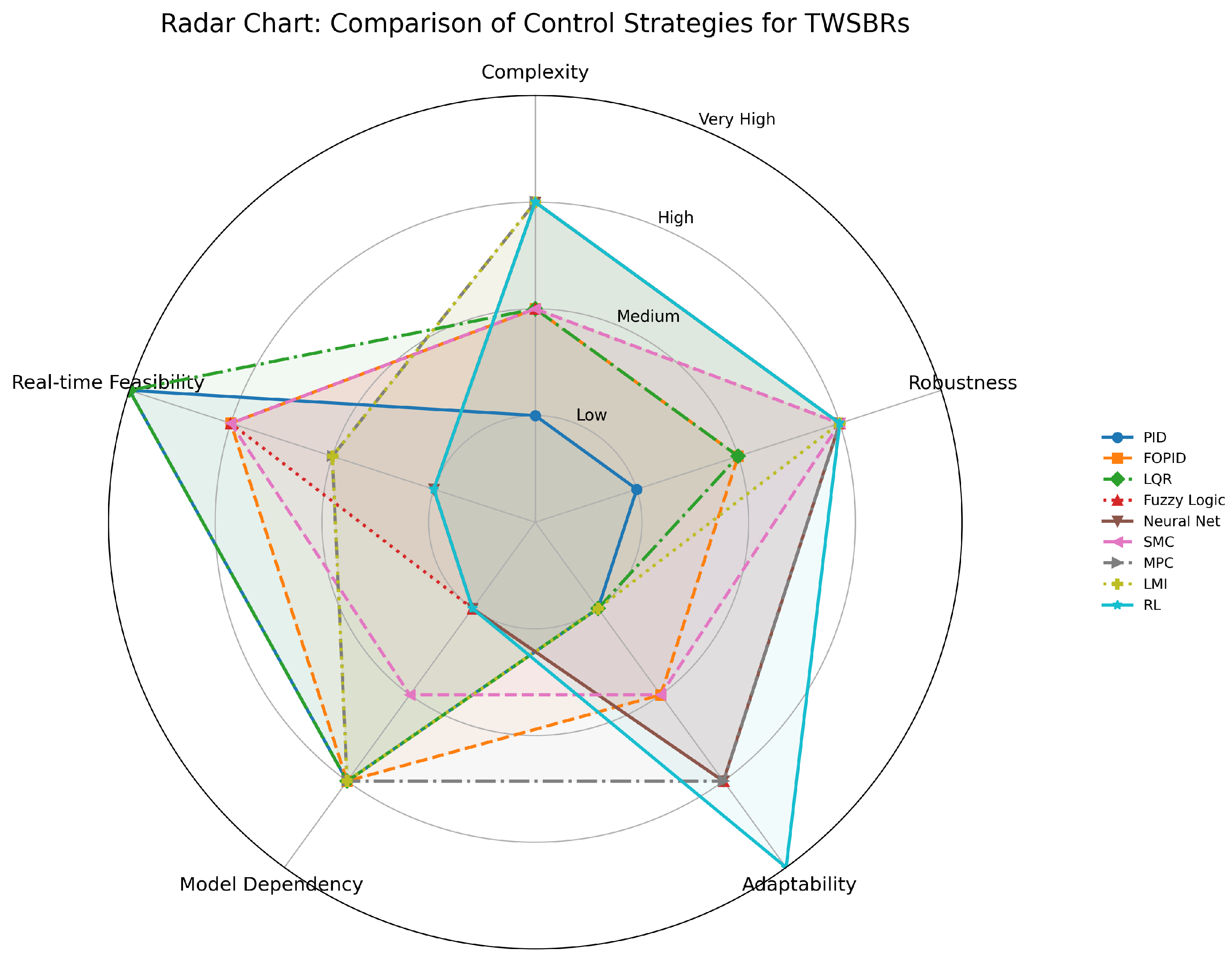 Robotics 14 00101 g016