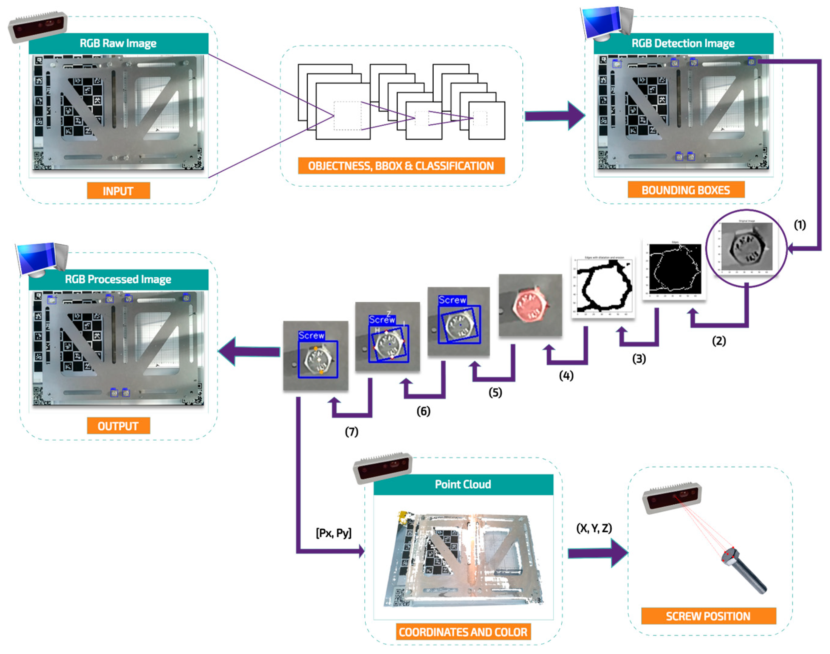 Robotics 14 00106 g003