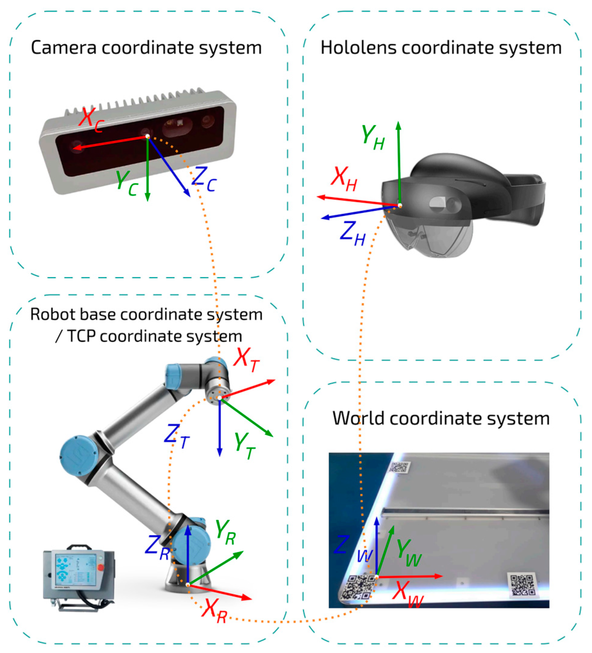 Robotics 14 00106 g004