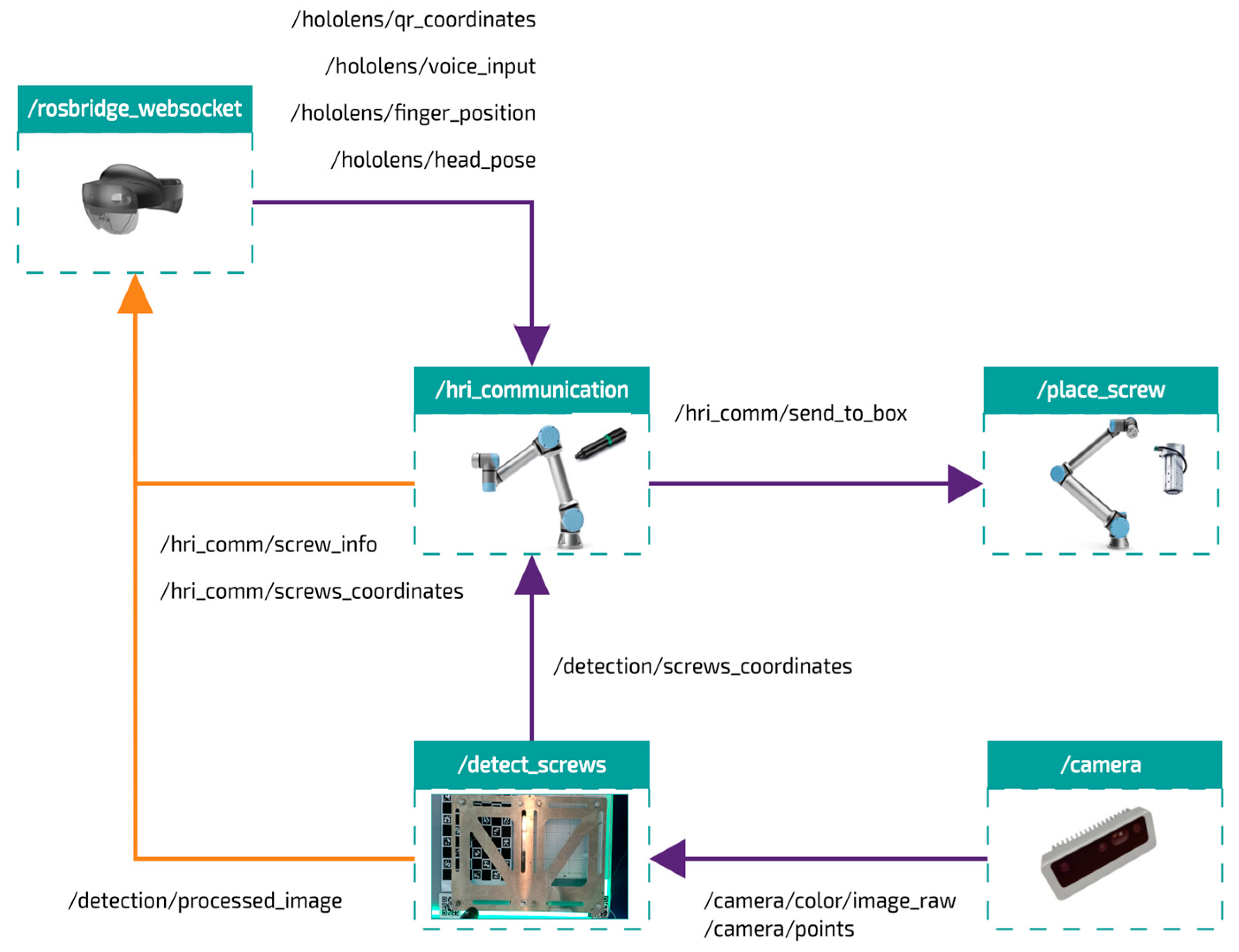 Robotics 14 00106 g005