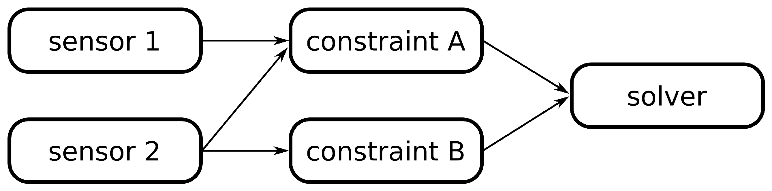 Robotics 14 00109 g001