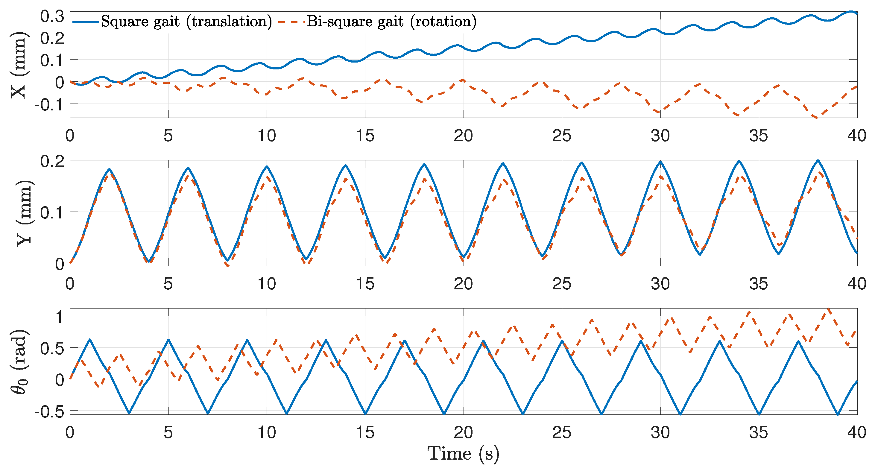 Robotics 14 00110 g003