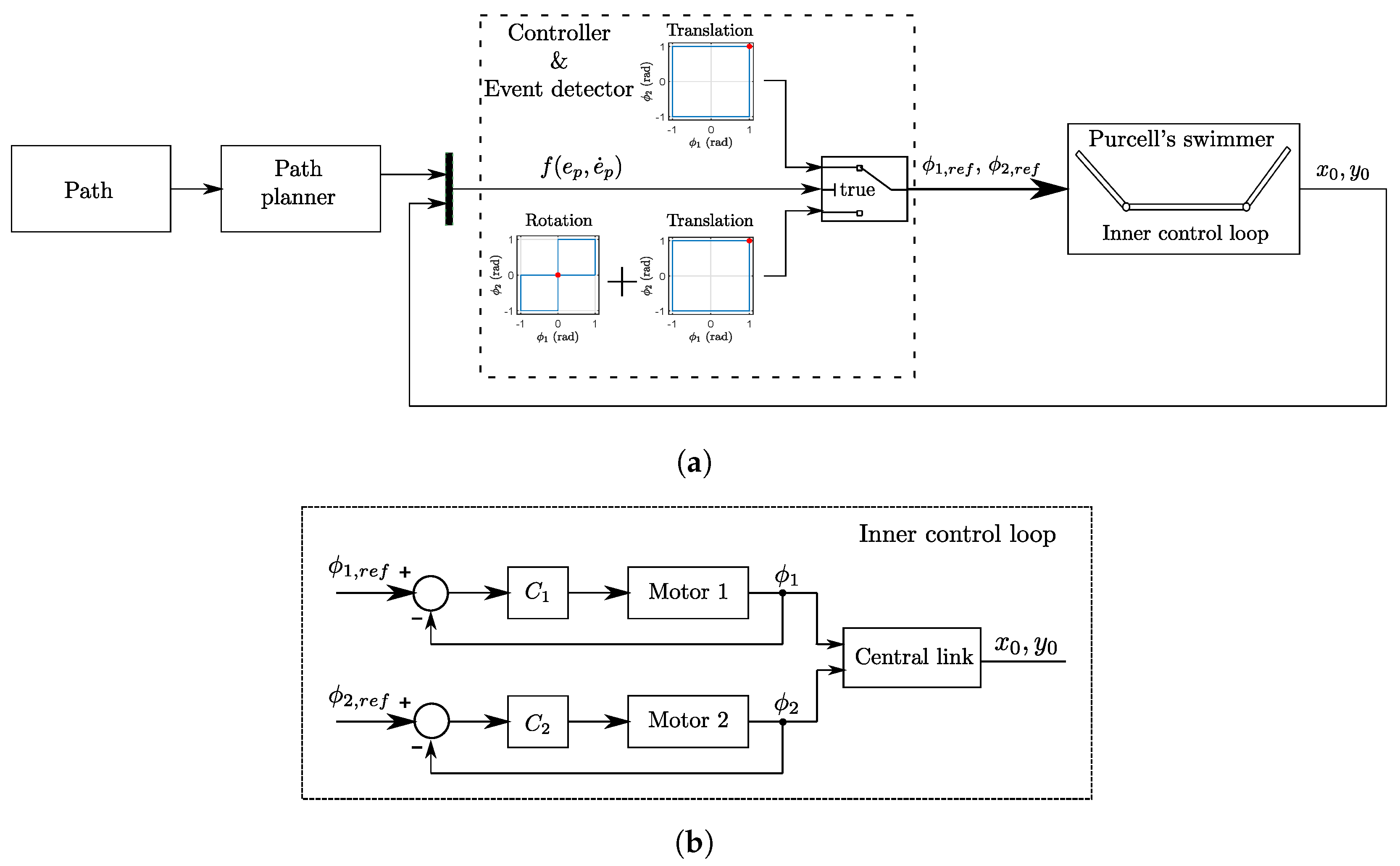 Robotics 14 00110 g006