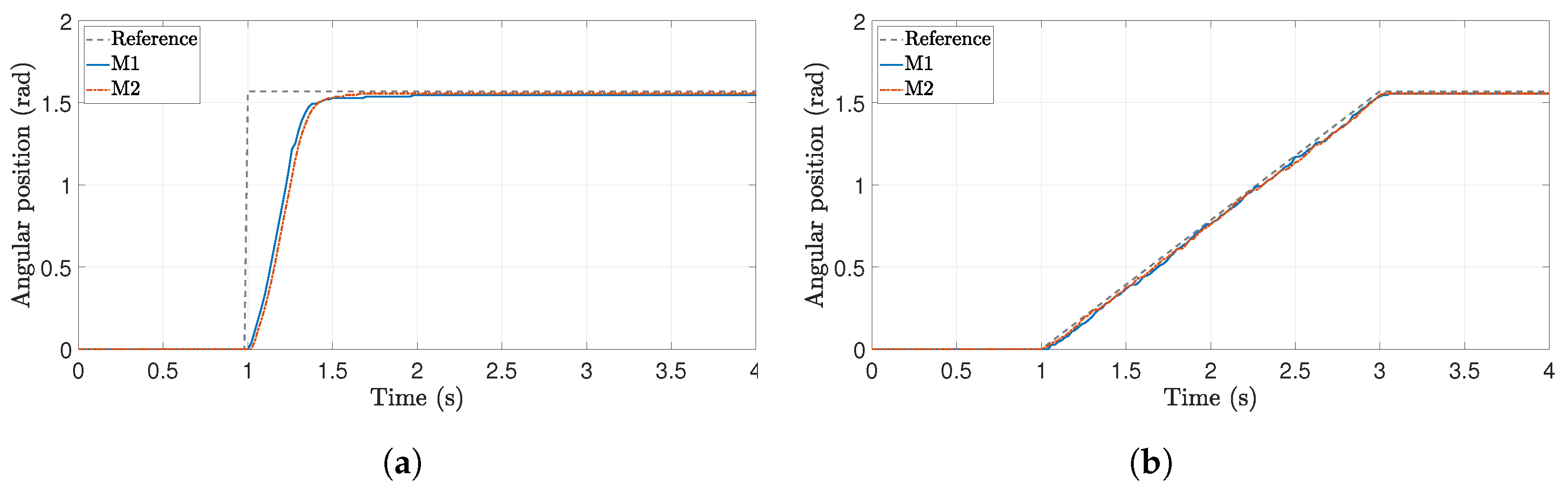 Robotics 14 00110 g007
