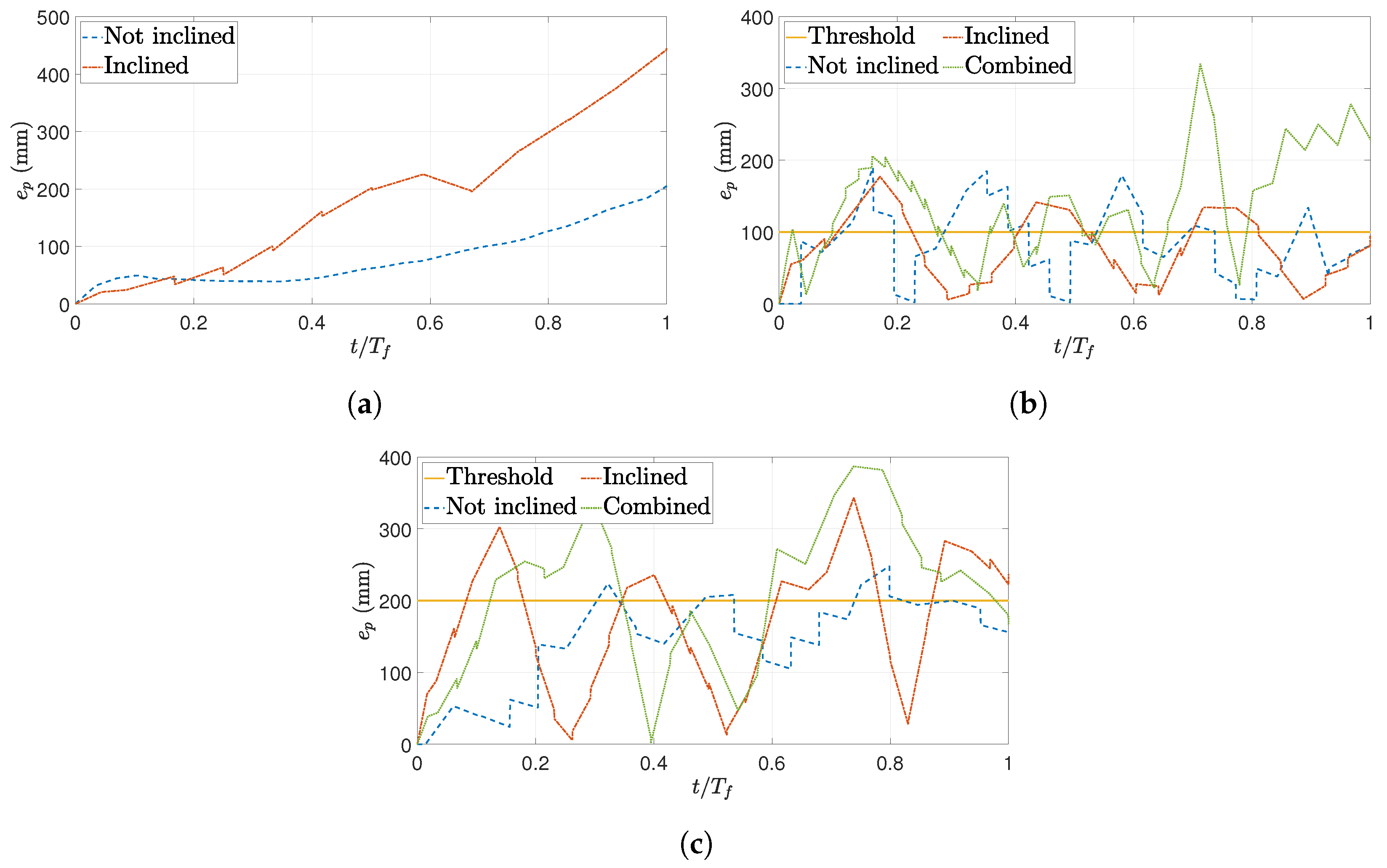 Robotics 14 00110 g015