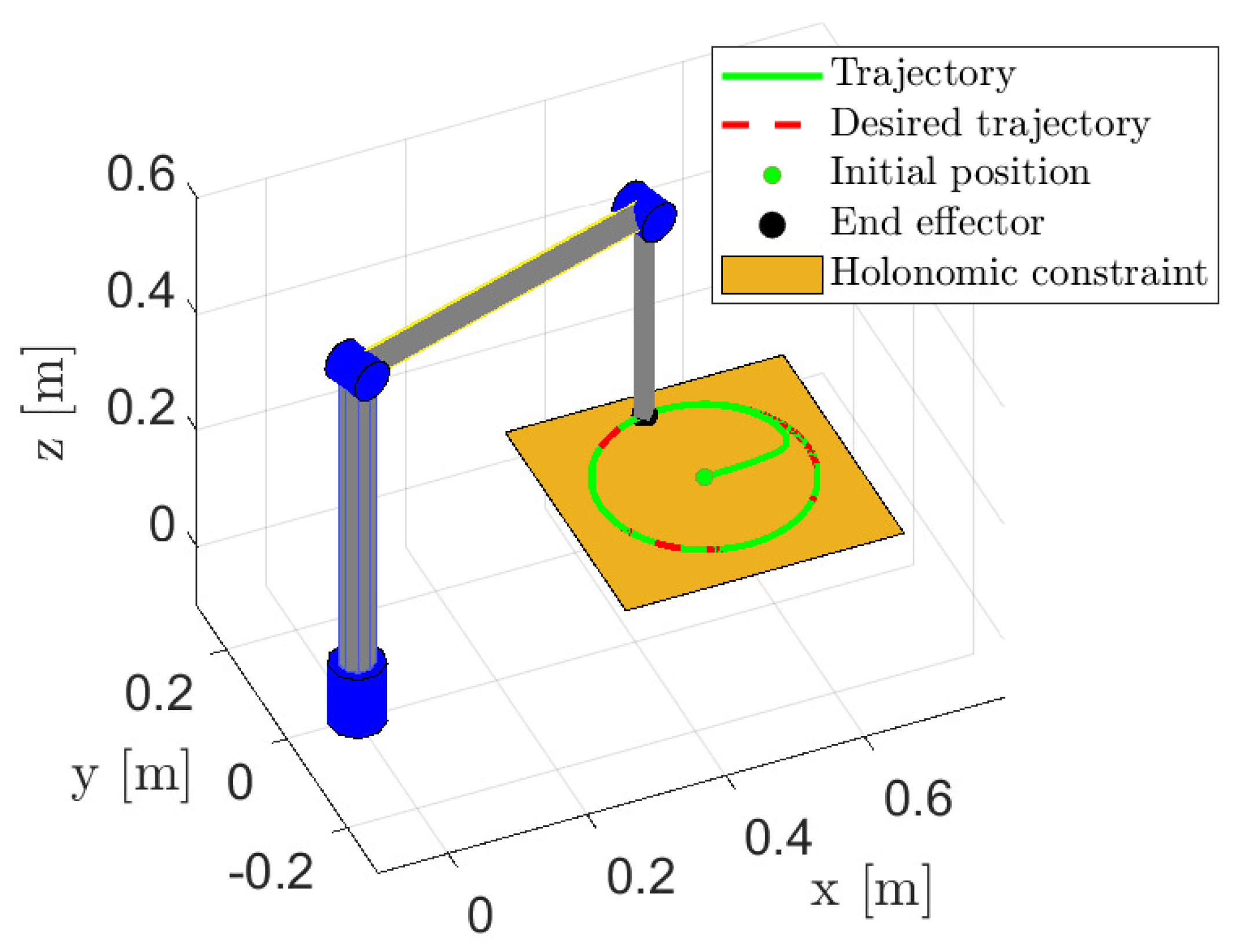 Robotics 14 00111 g001 Robotics 14 00111 g001