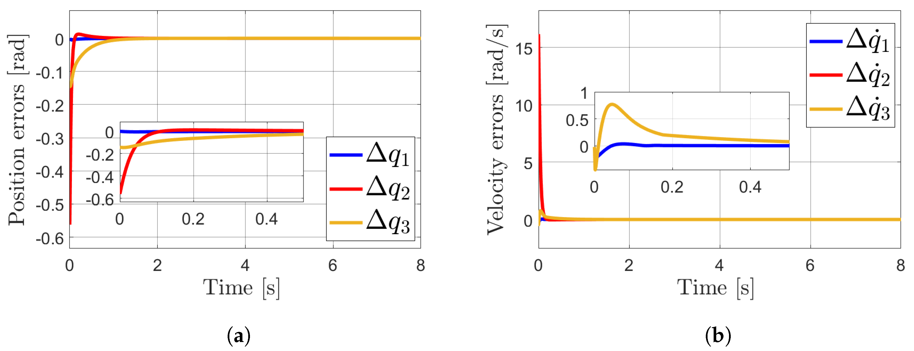 Robotics 14 00111 g003 Robotics 14 00111 g003