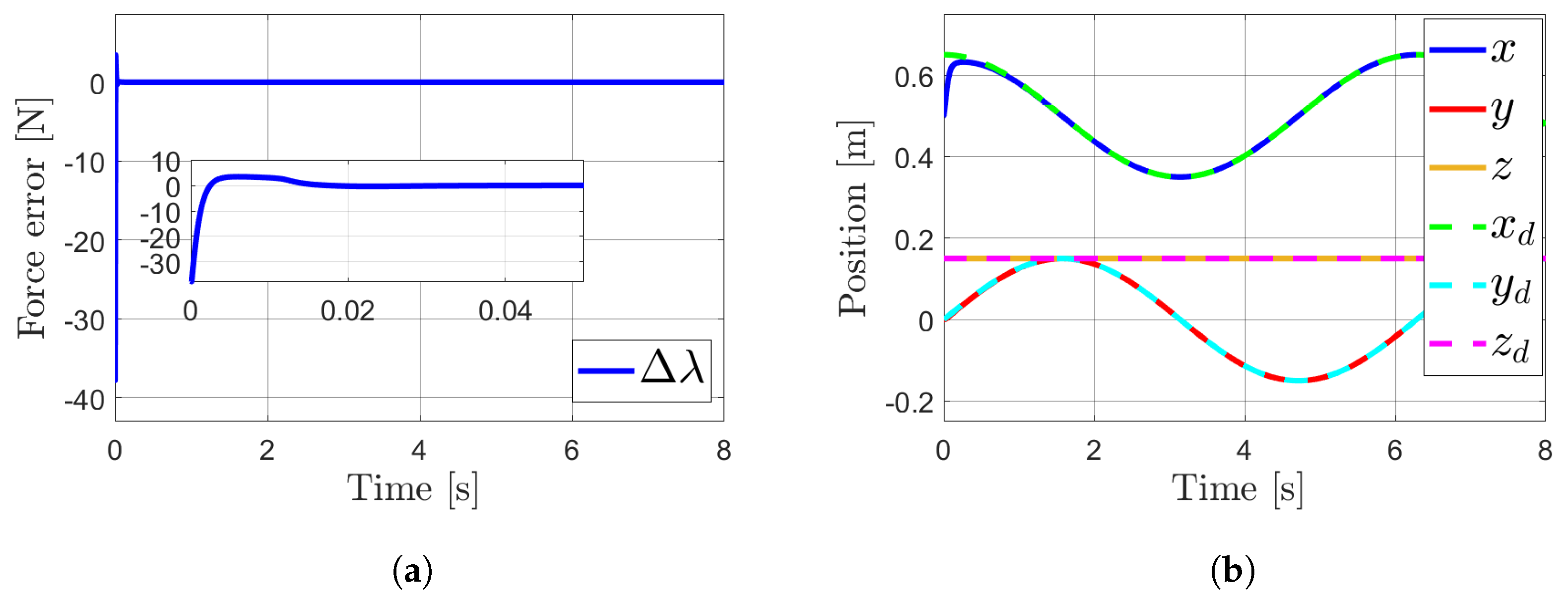 Robotics 14 00111 g004 Robotics 14 00111 g004