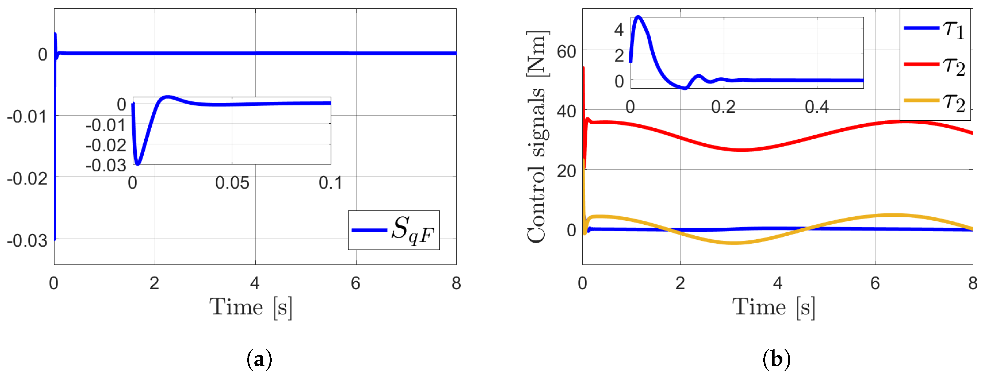 Robotics 14 00111 g006 Robotics 14 00111 g006