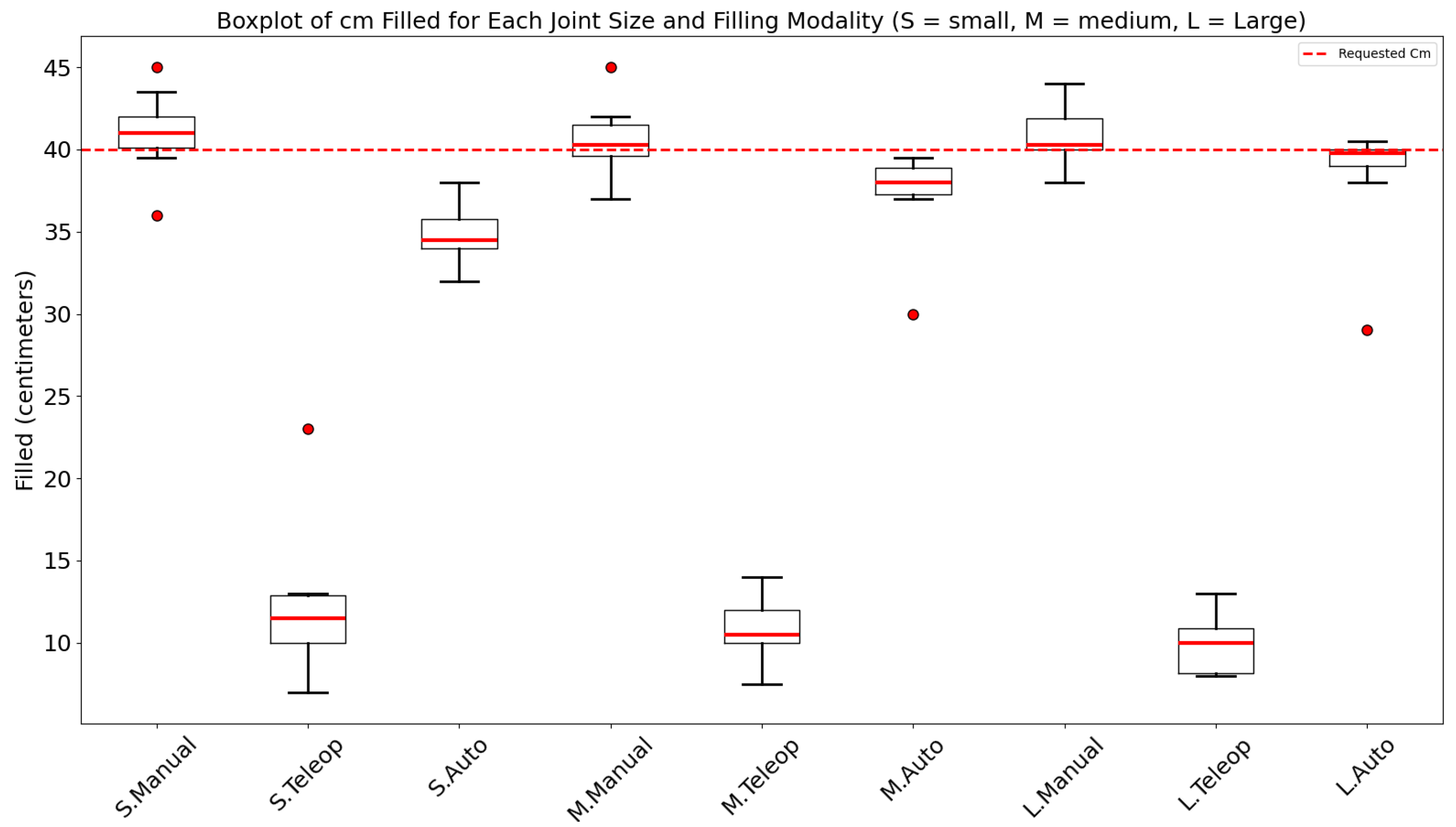 Robotics 14 00114 g007
