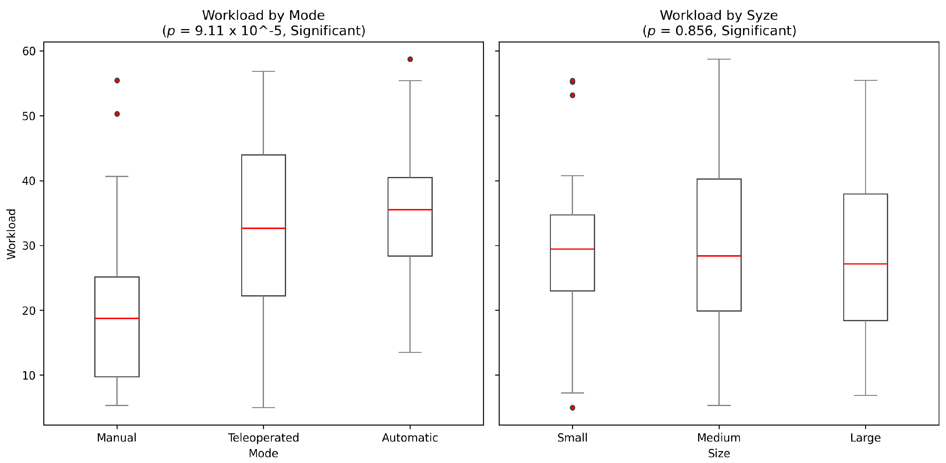 Robotics 14 00114 g013