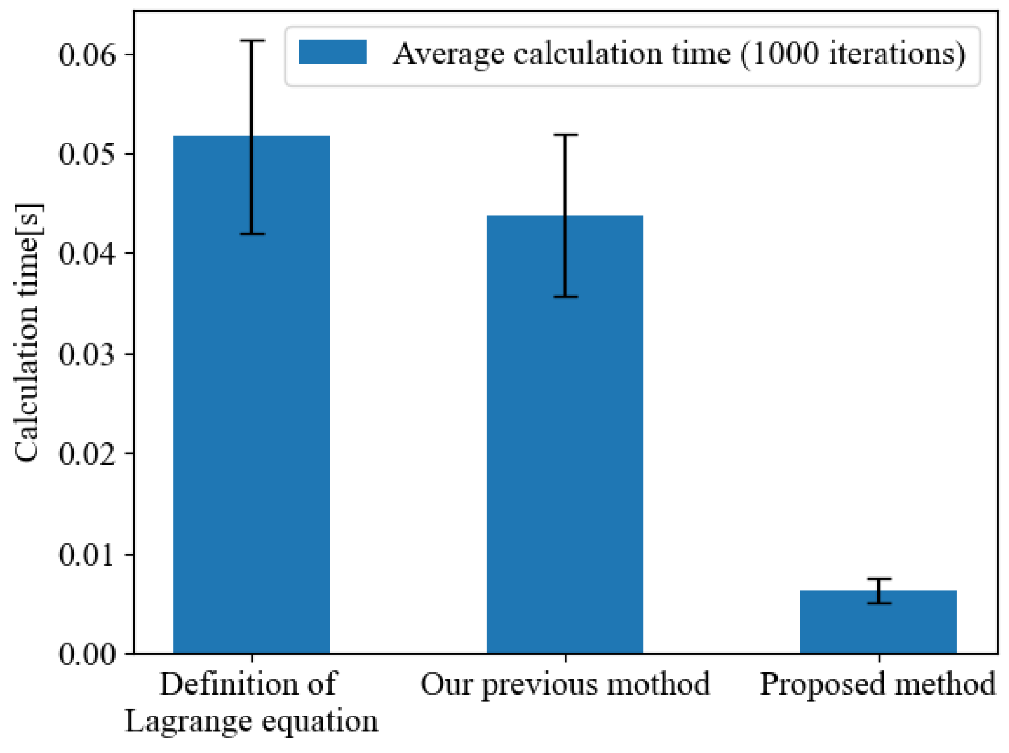 Robotics 14 00115 g006