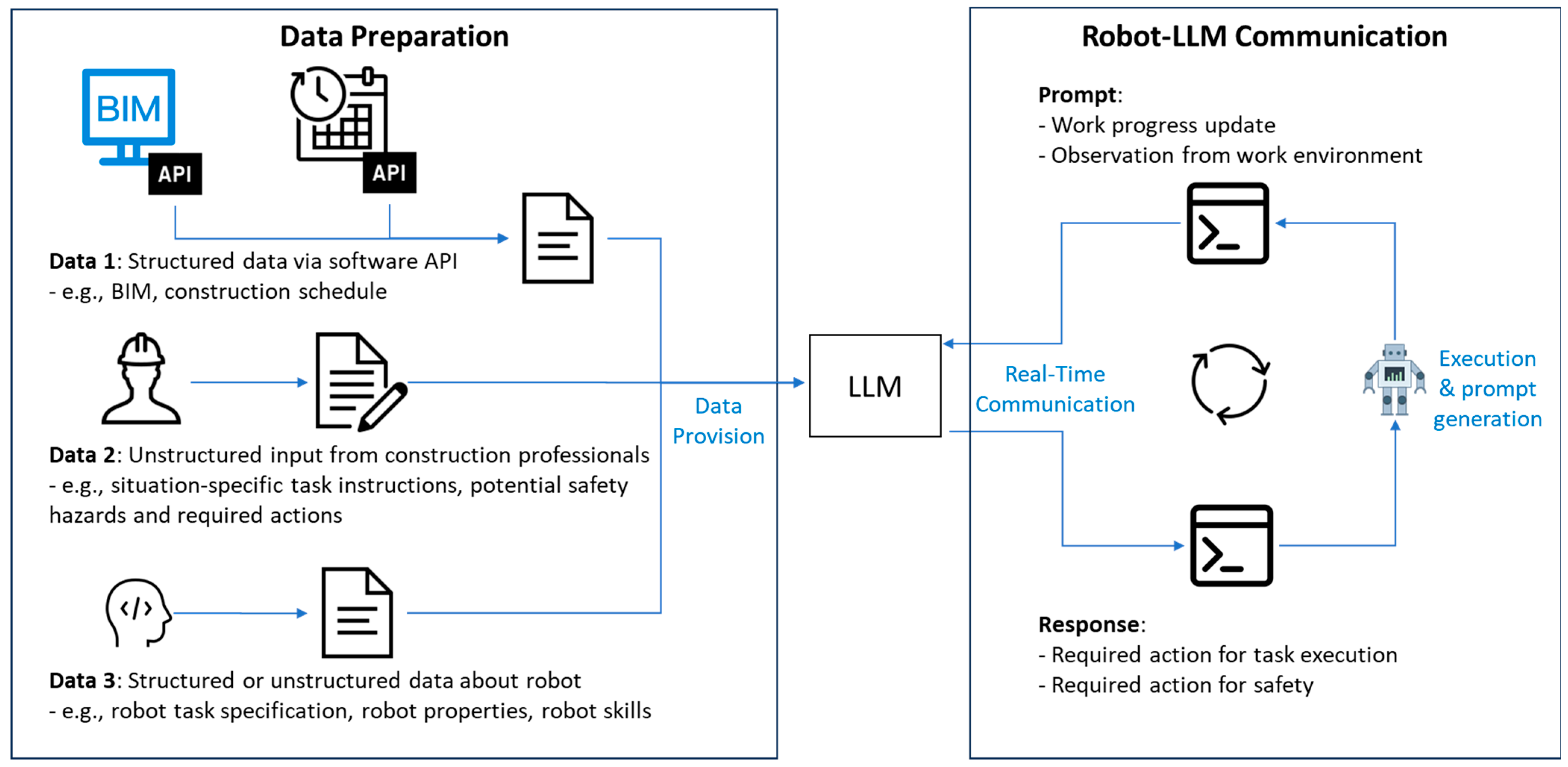 Robotics 14 00117 g001 Robotics 14 00117 g001