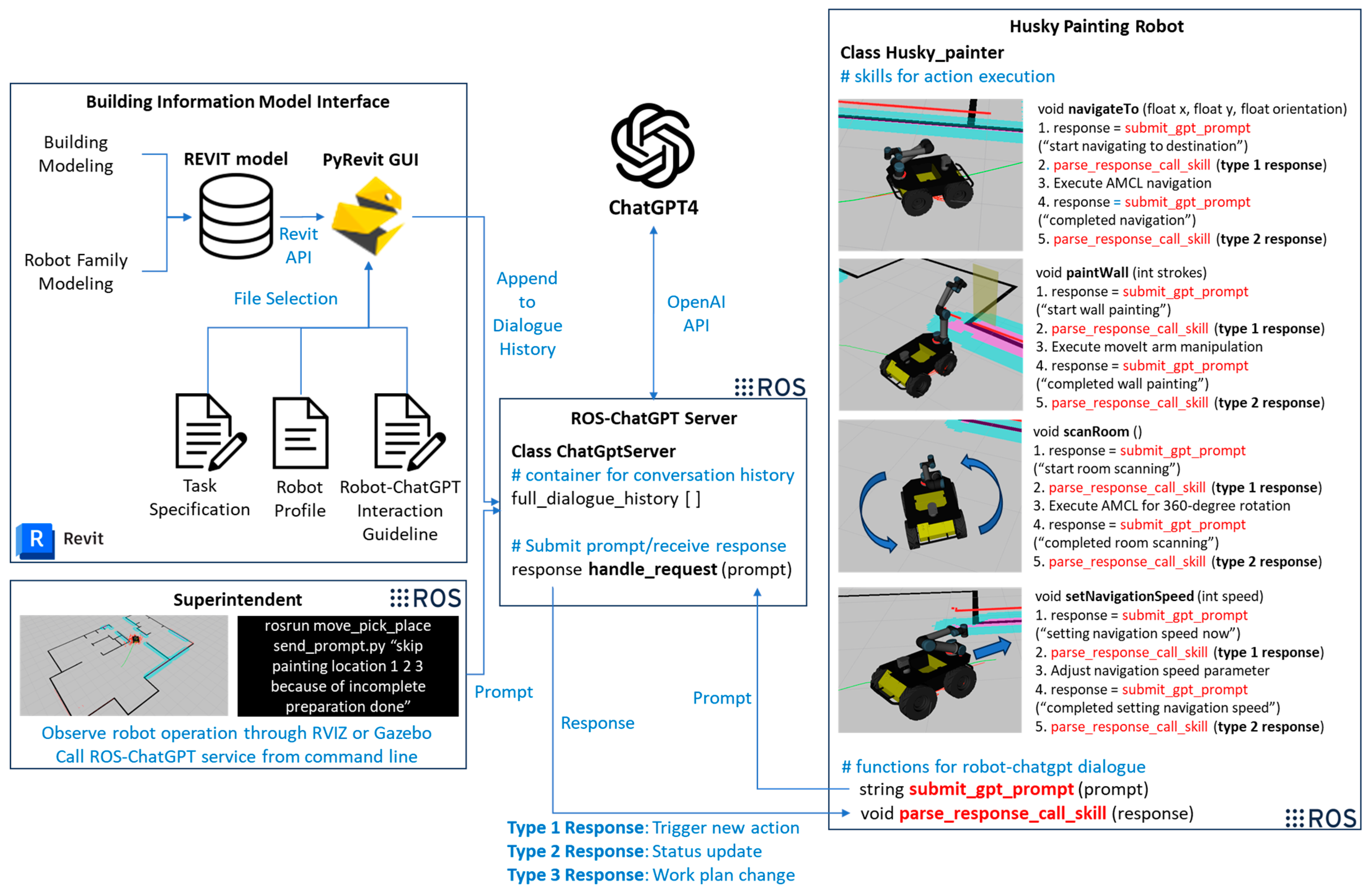 Robotics 14 00117 g002 Robotics 14 00117 g002