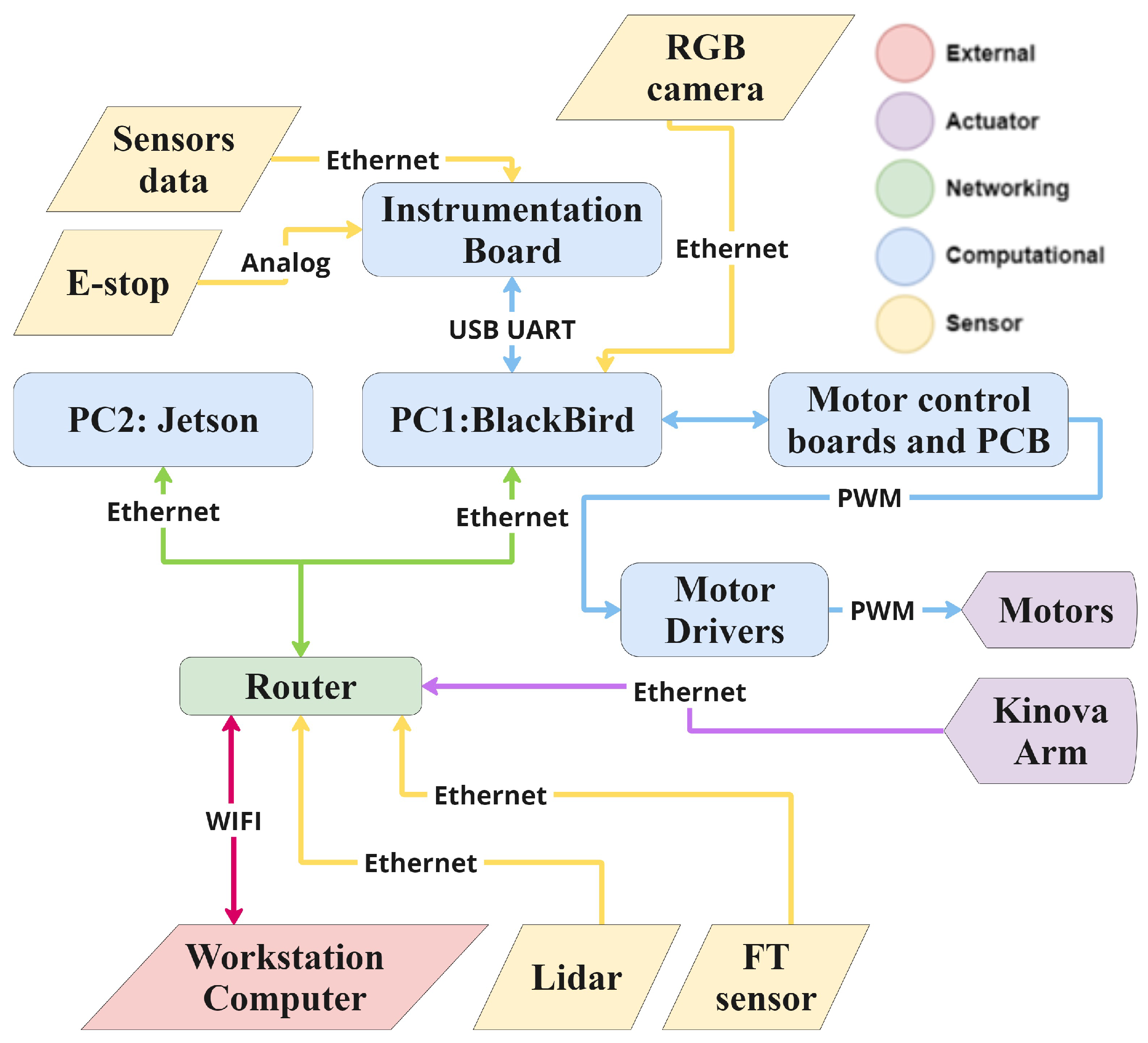 Robotics 14 00121 g002