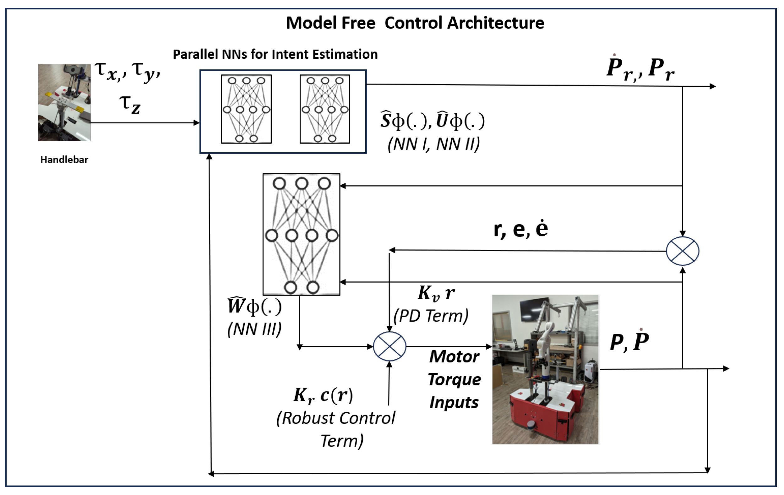Robotics 14 00121 g003