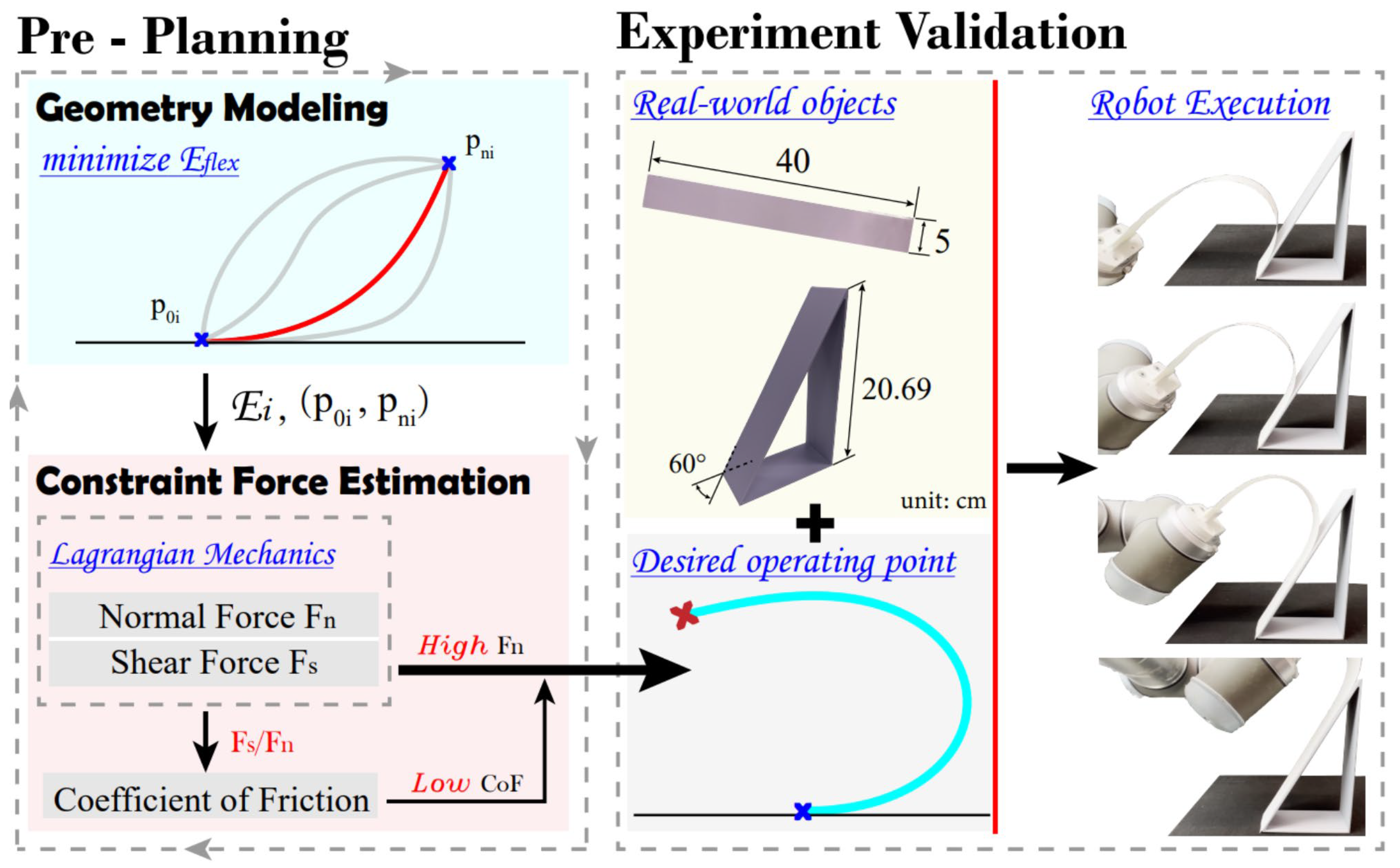 Robotics 14 00122 g006 Robotics 14 00122 g006