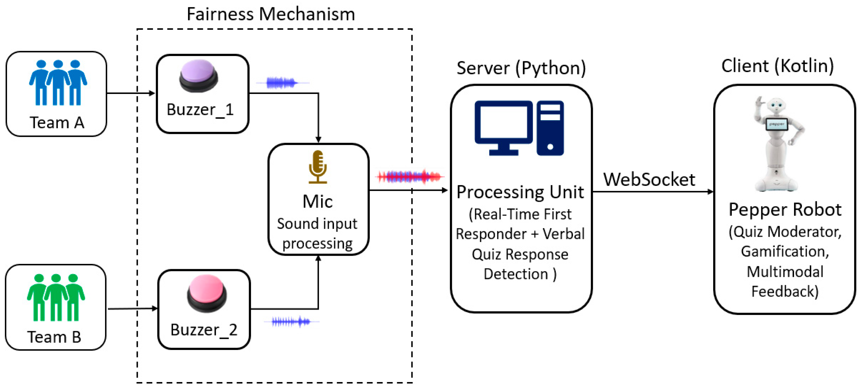 Robotics 14 00123 g001 Robotics 14 00123 g001