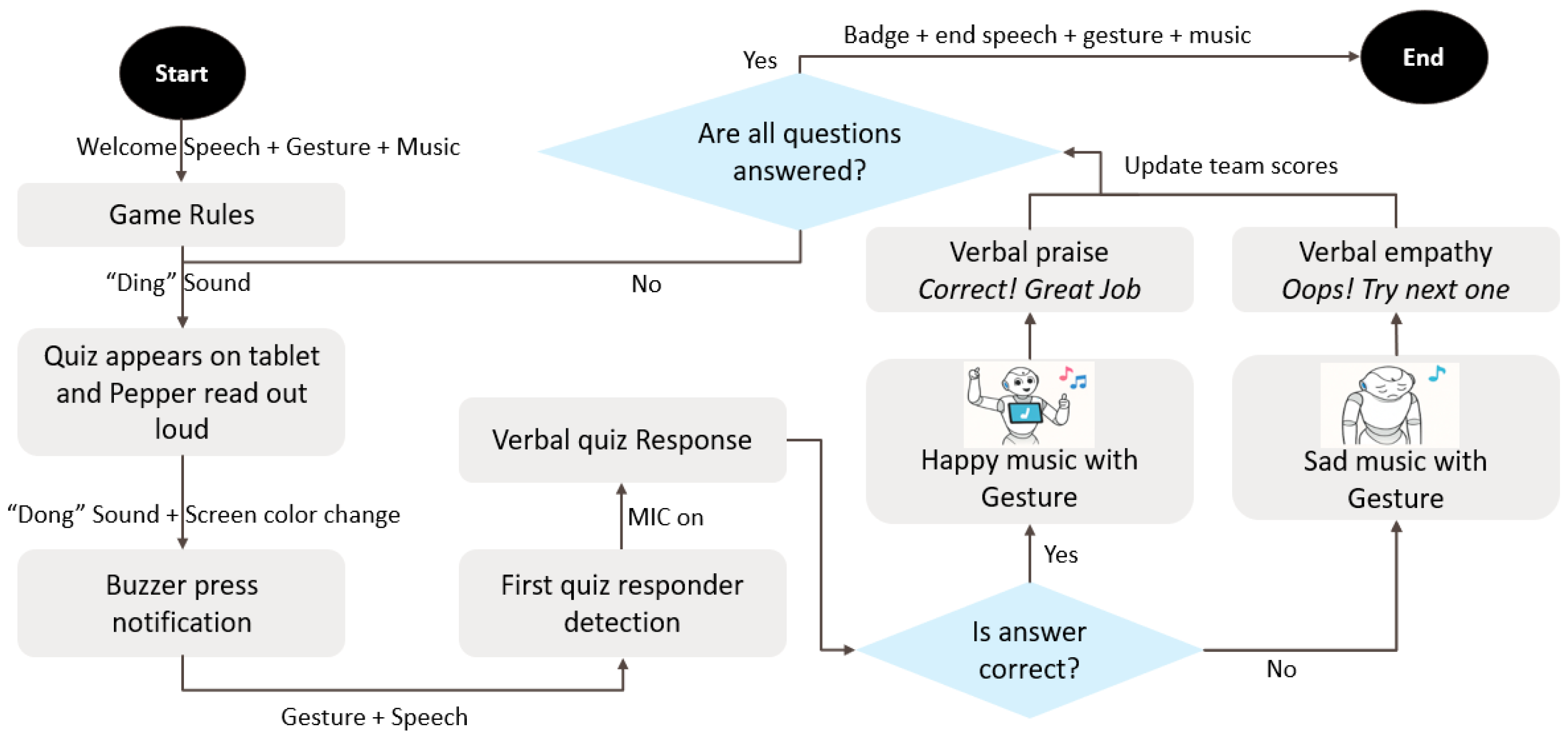 Robotics 14 00123 g003 Robotics 14 00123 g003