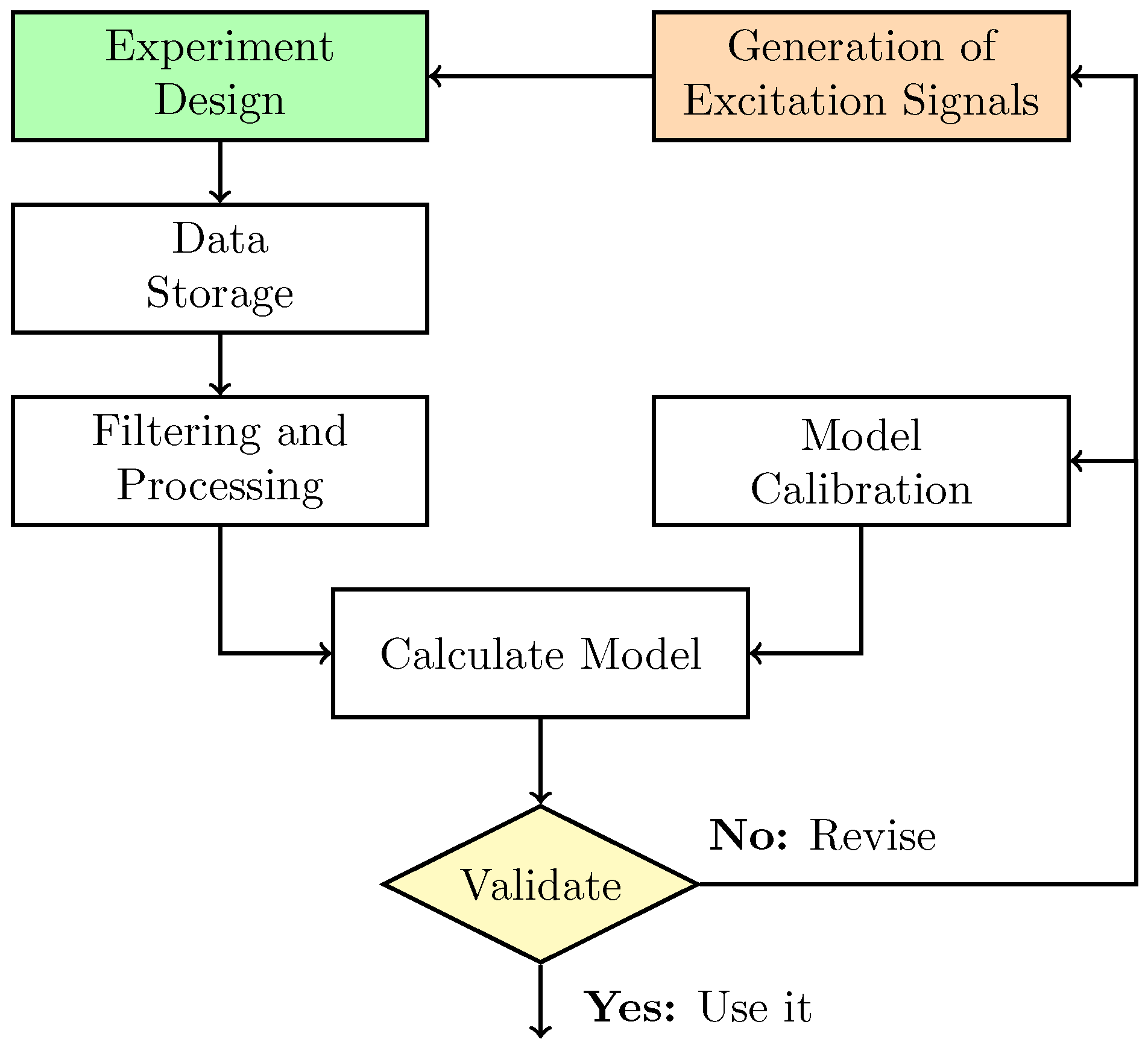 Robotics 14 00124 g003 Robotics 14 00124 g003