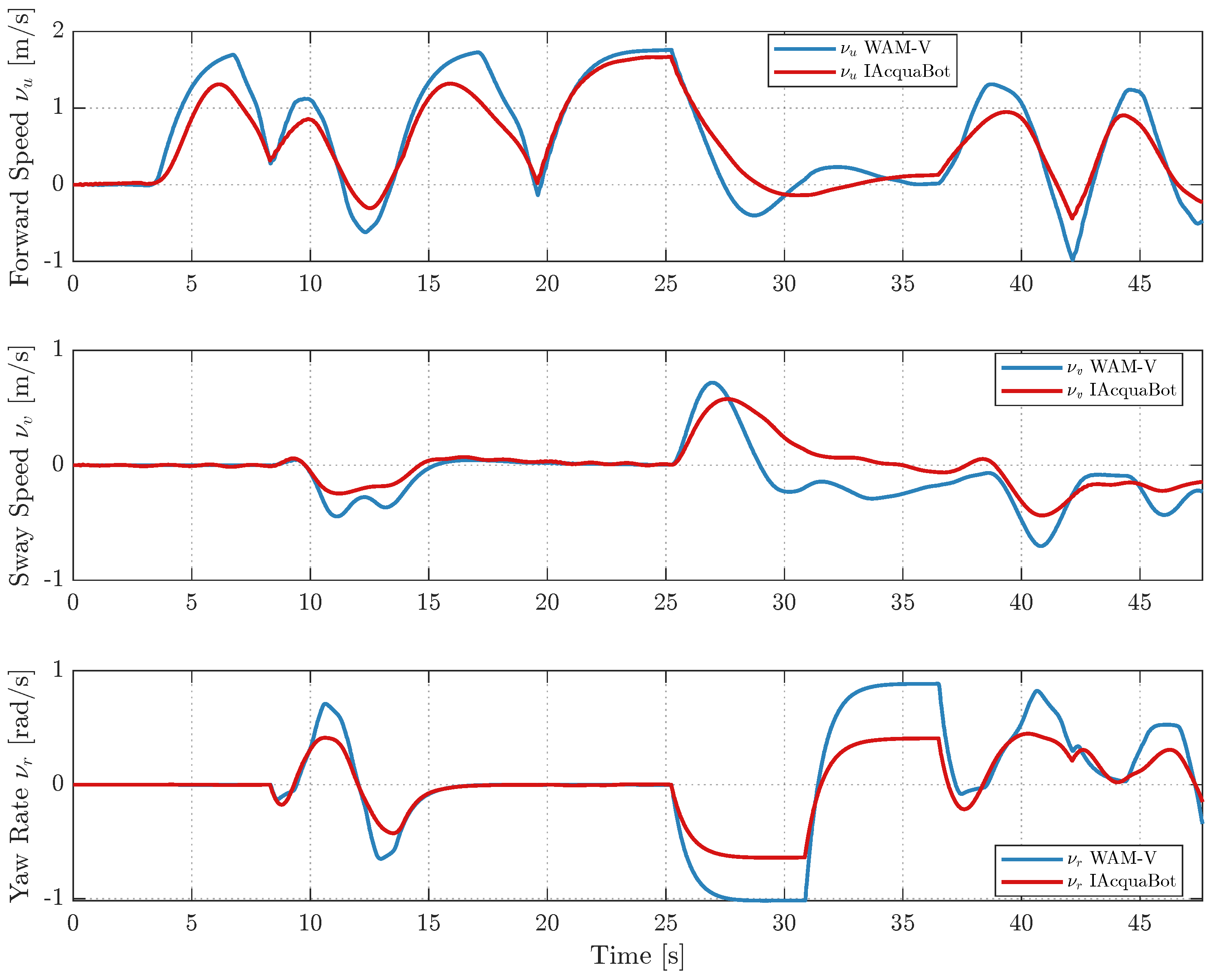 Robotics 14 00124 g006 Robotics 14 00124 g006