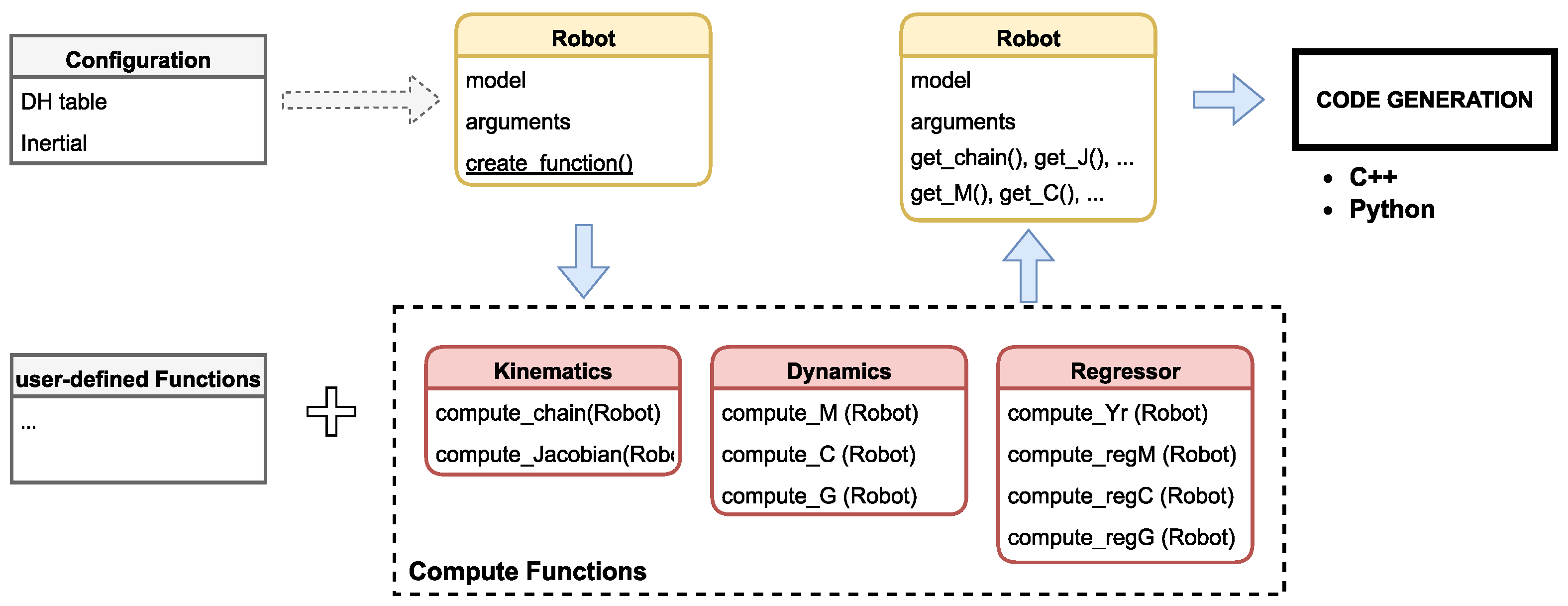 Robotics 14 00126 g001