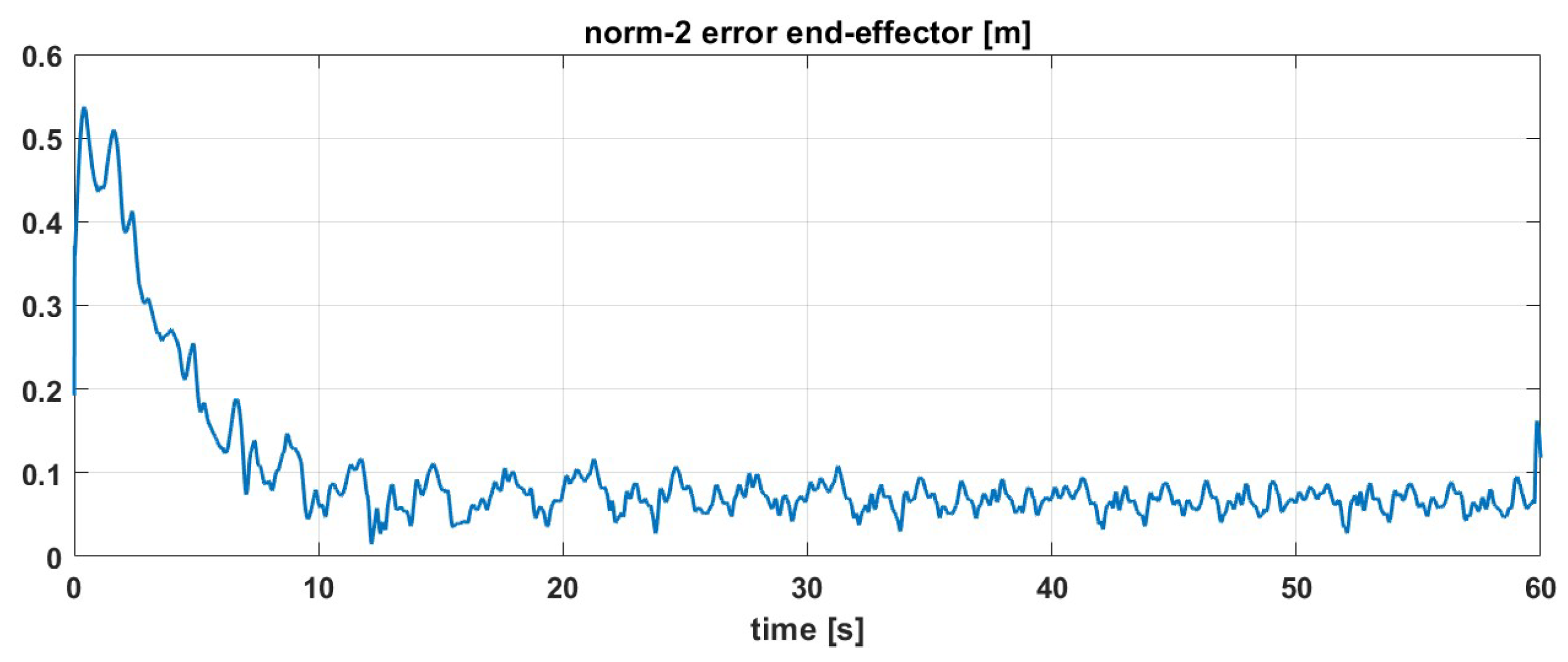 Robotics 14 00126 g012