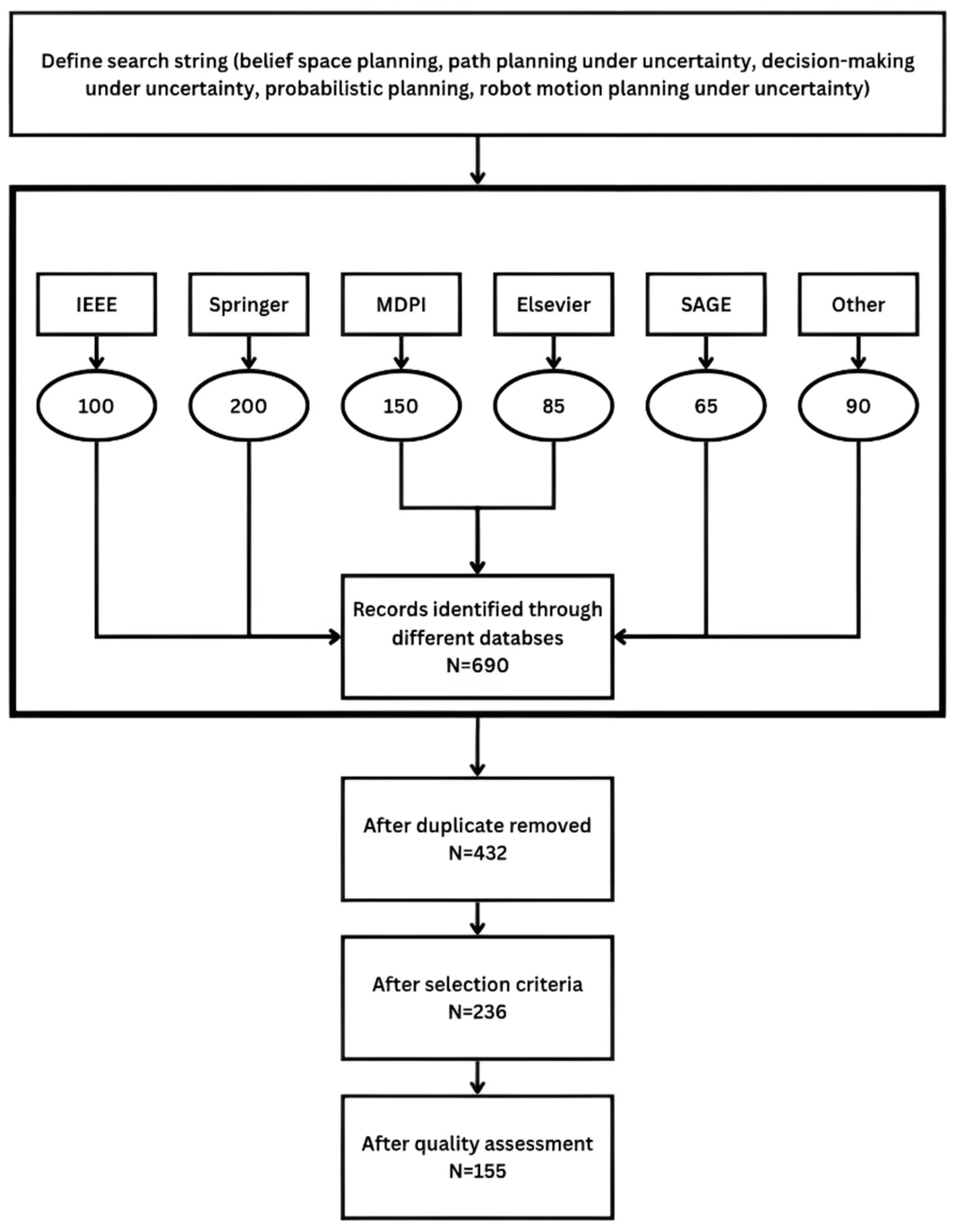 Robotics 14 00127 g001