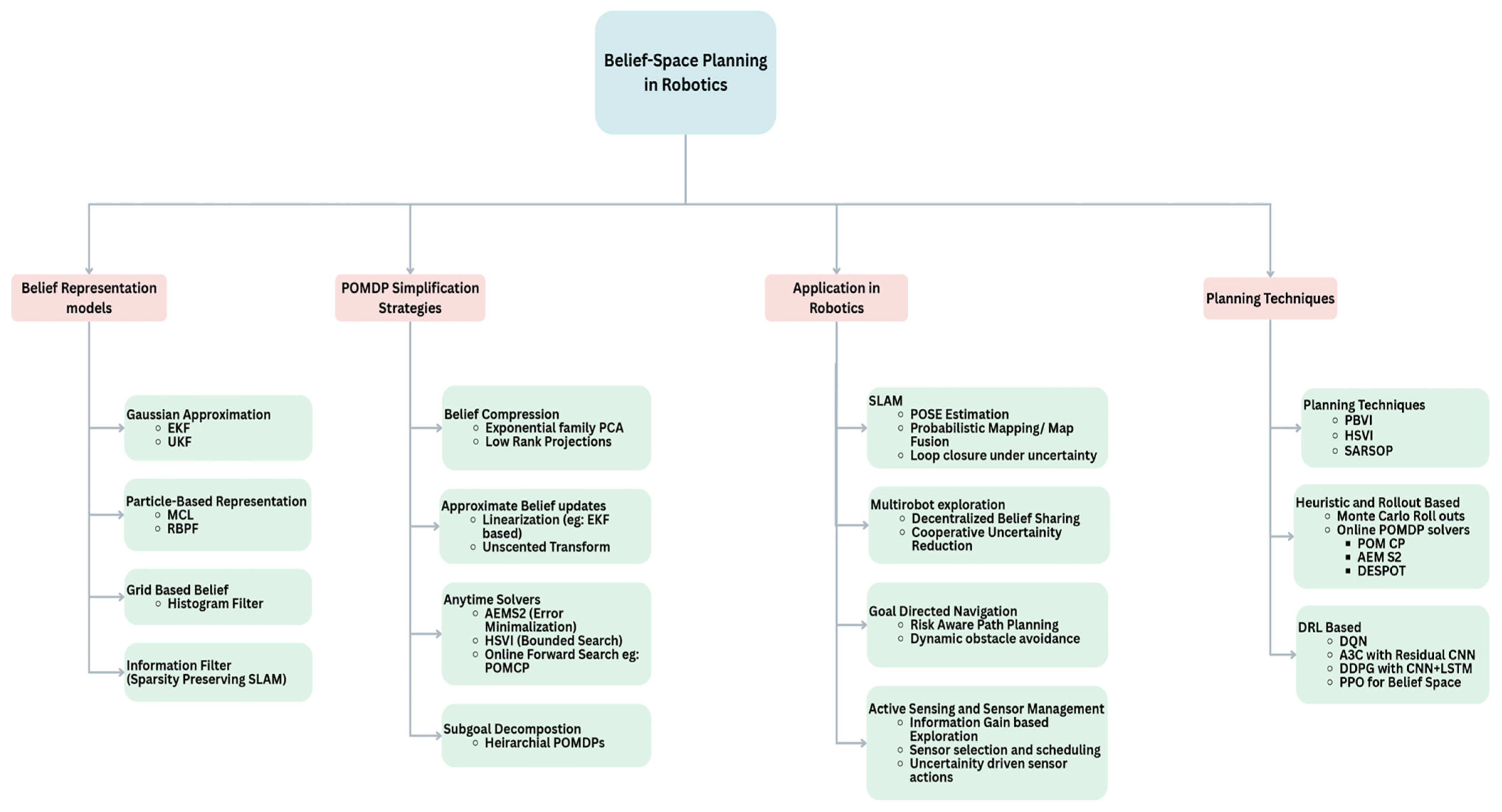 Robotics 14 00127 g002