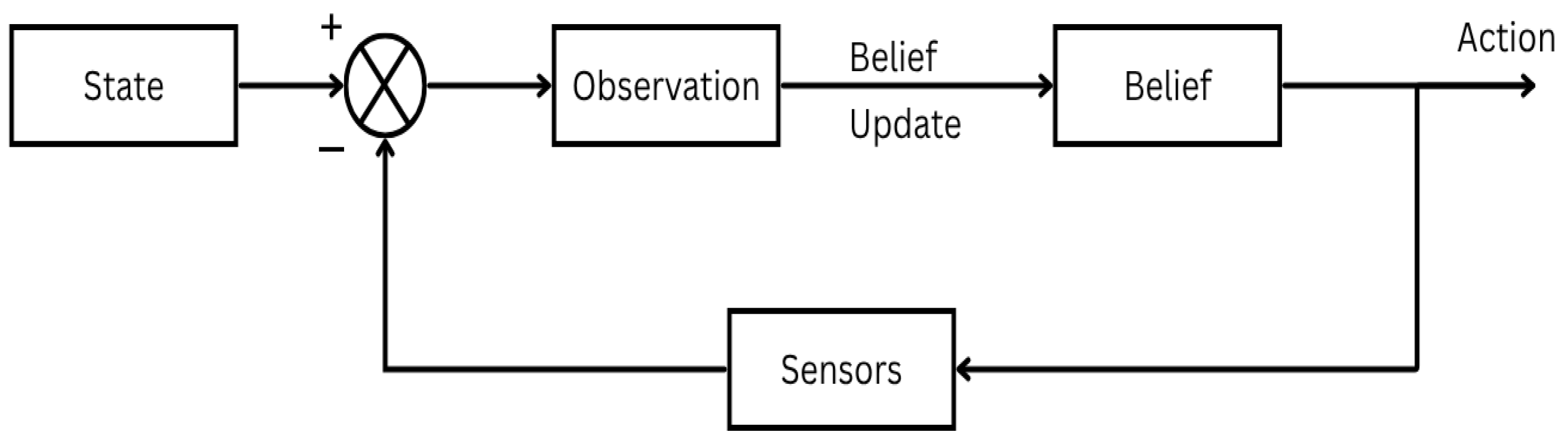 Robotics 14 00127 g003