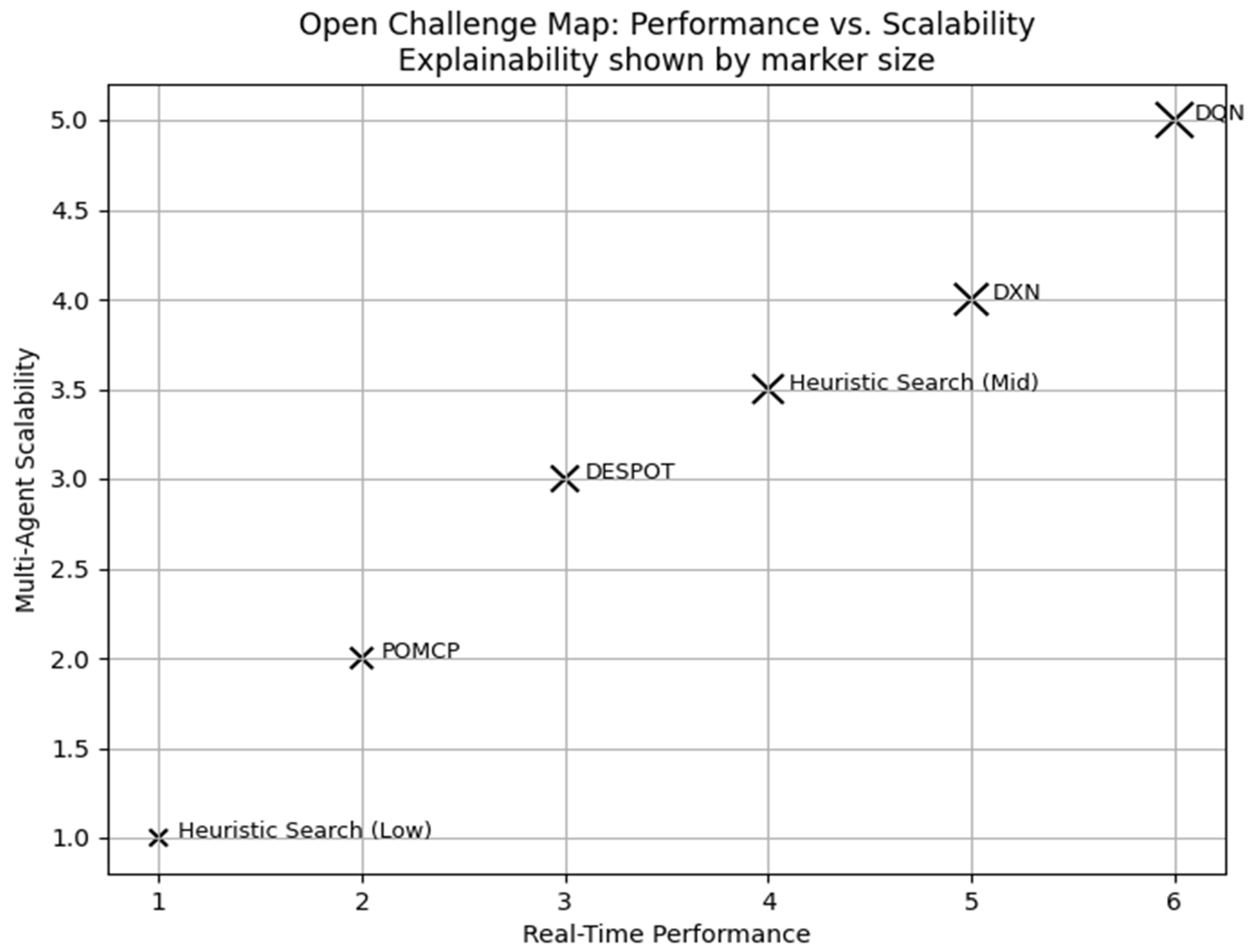 Robotics 14 00127 g007