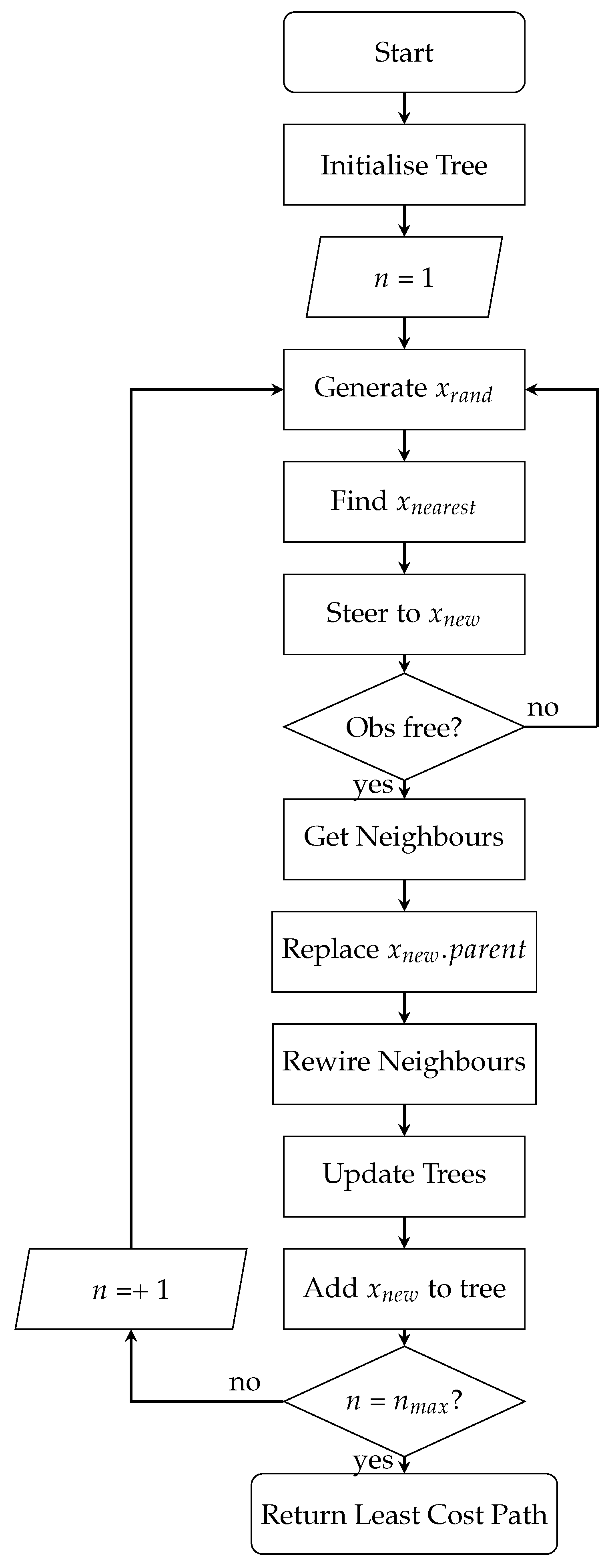 Robotics 14 00135 g003 Robotics 14 00135 g003