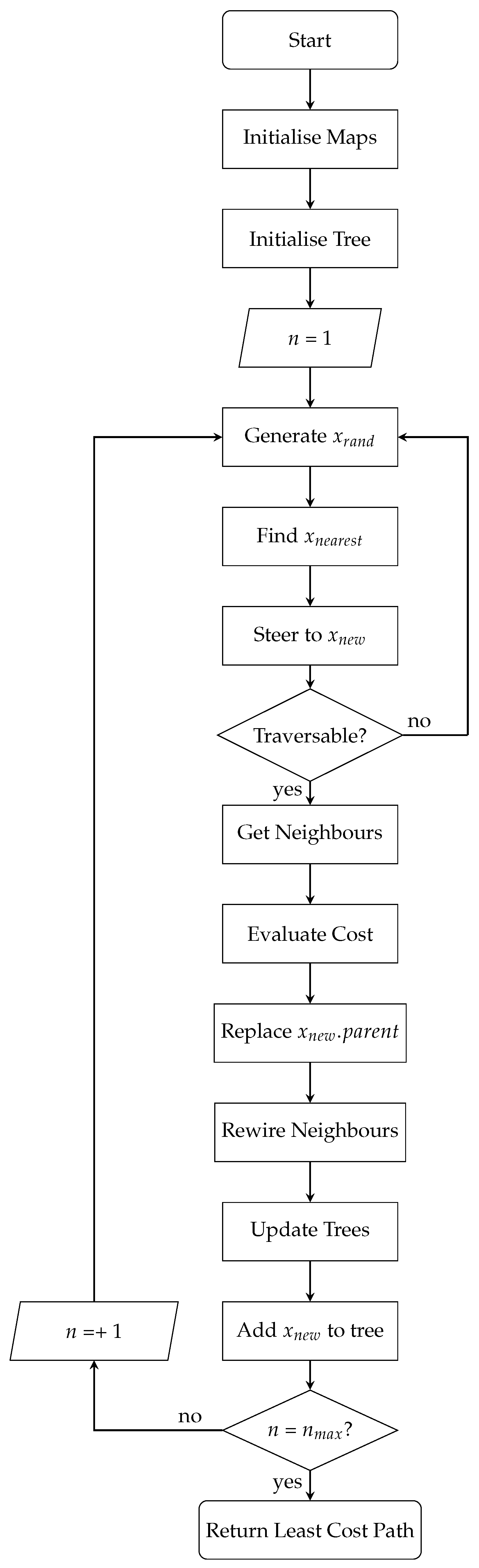 Robotics 14 00135 g004 Robotics 14 00135 g004