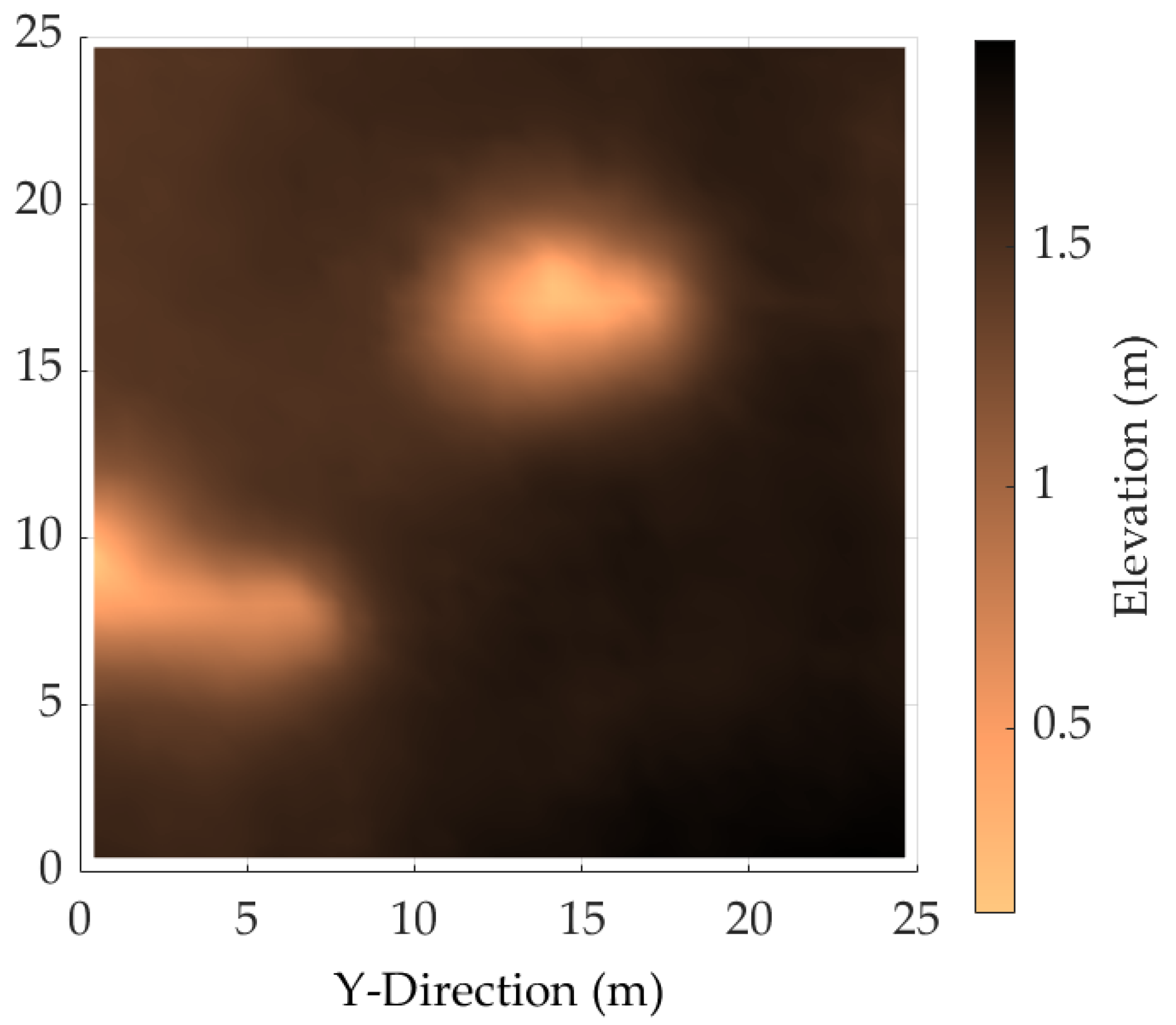 Robotics 14 00135 g009 Robotics 14 00135 g009