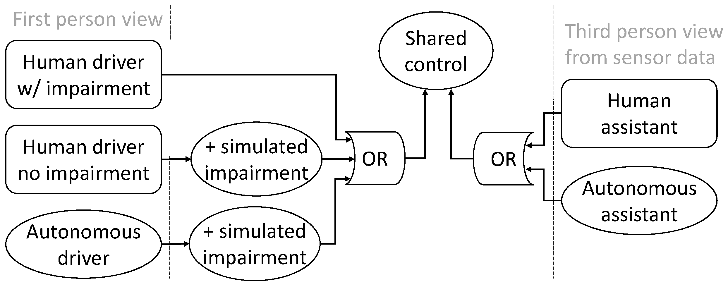 Robotics 14 00136 g005 Robotics 14 00136 g005