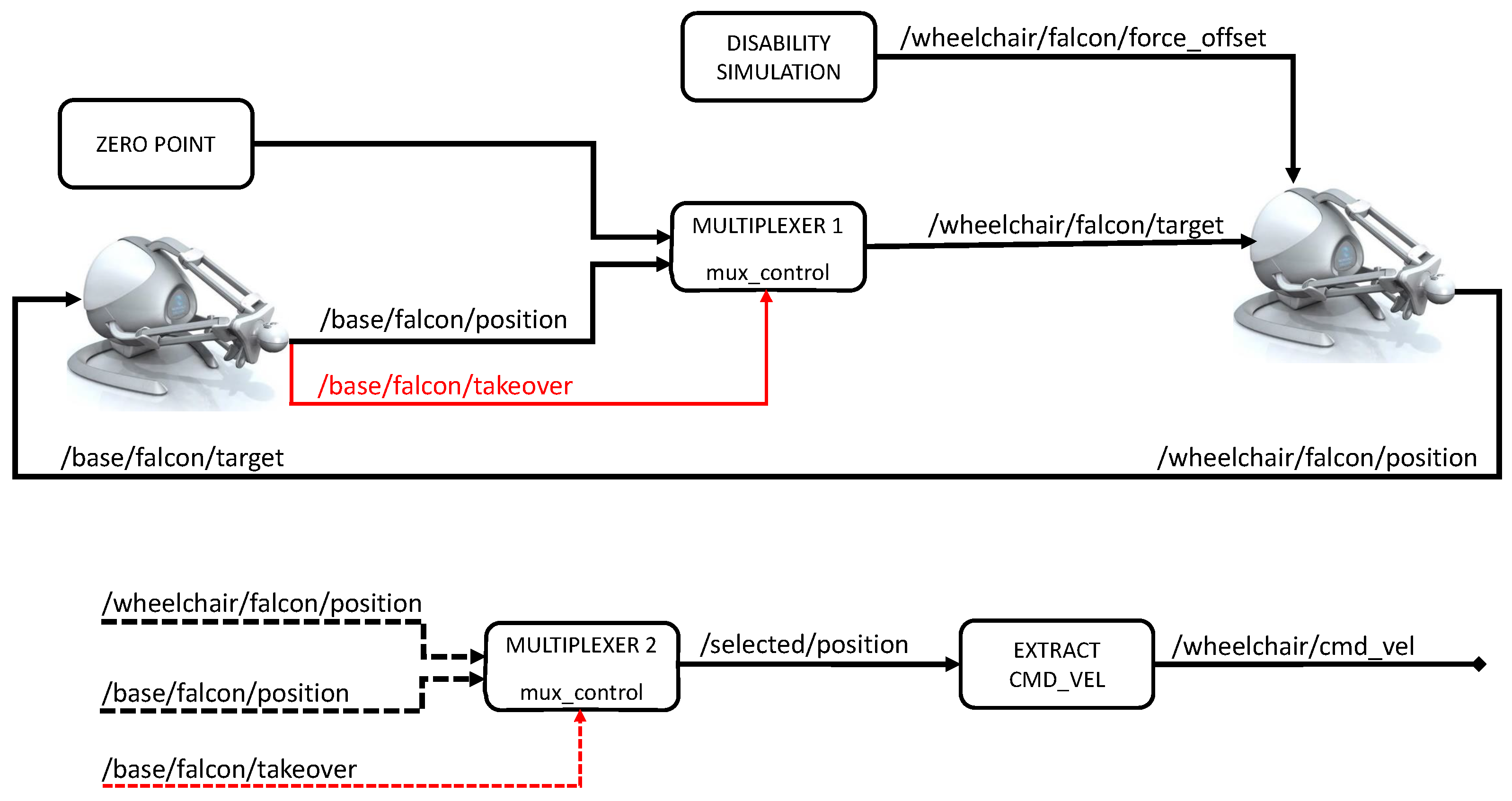 Robotics 14 00136 g006 Robotics 14 00136 g006
