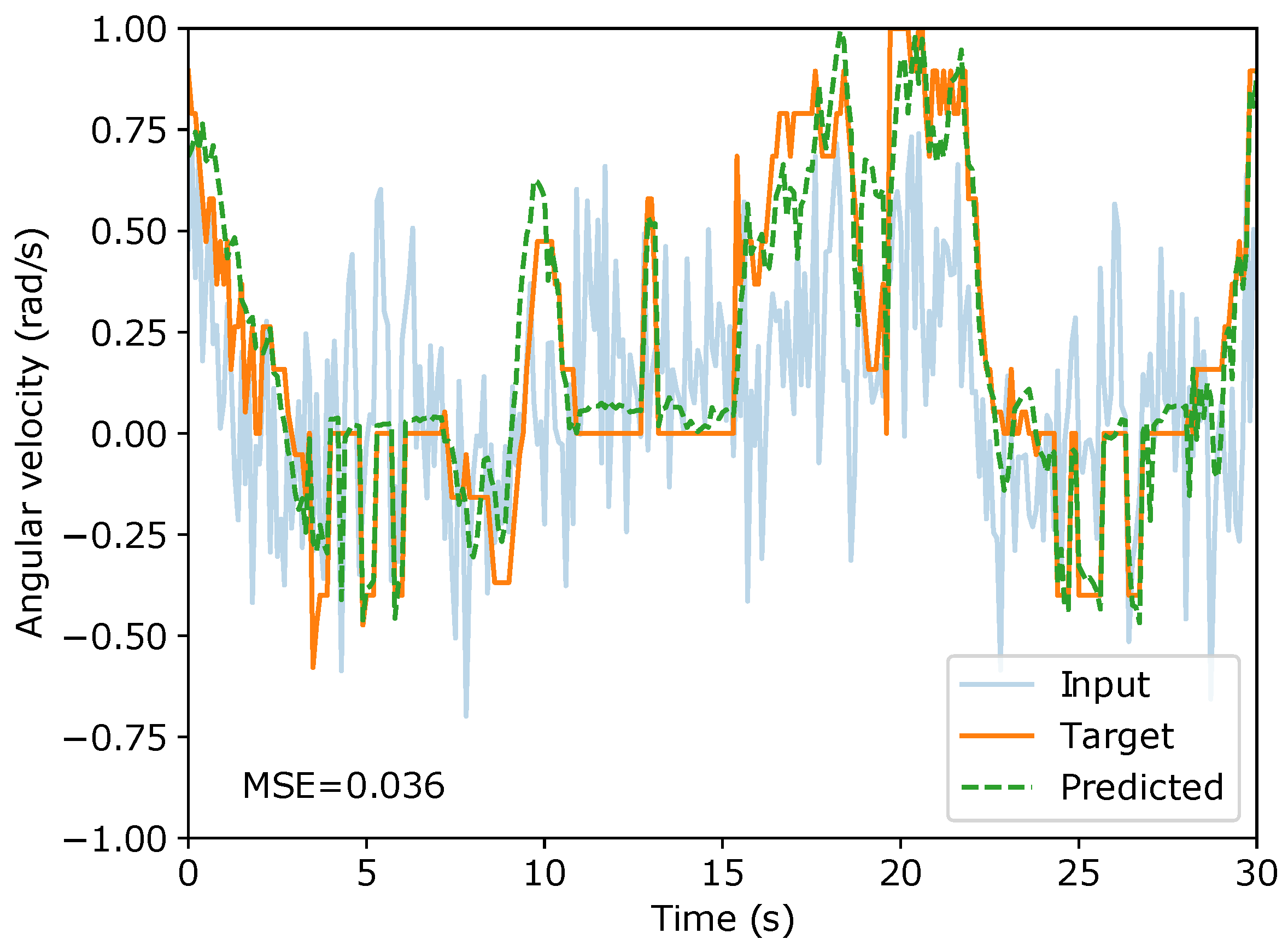 Robotics 14 00136 g010 Robotics 14 00136 g010