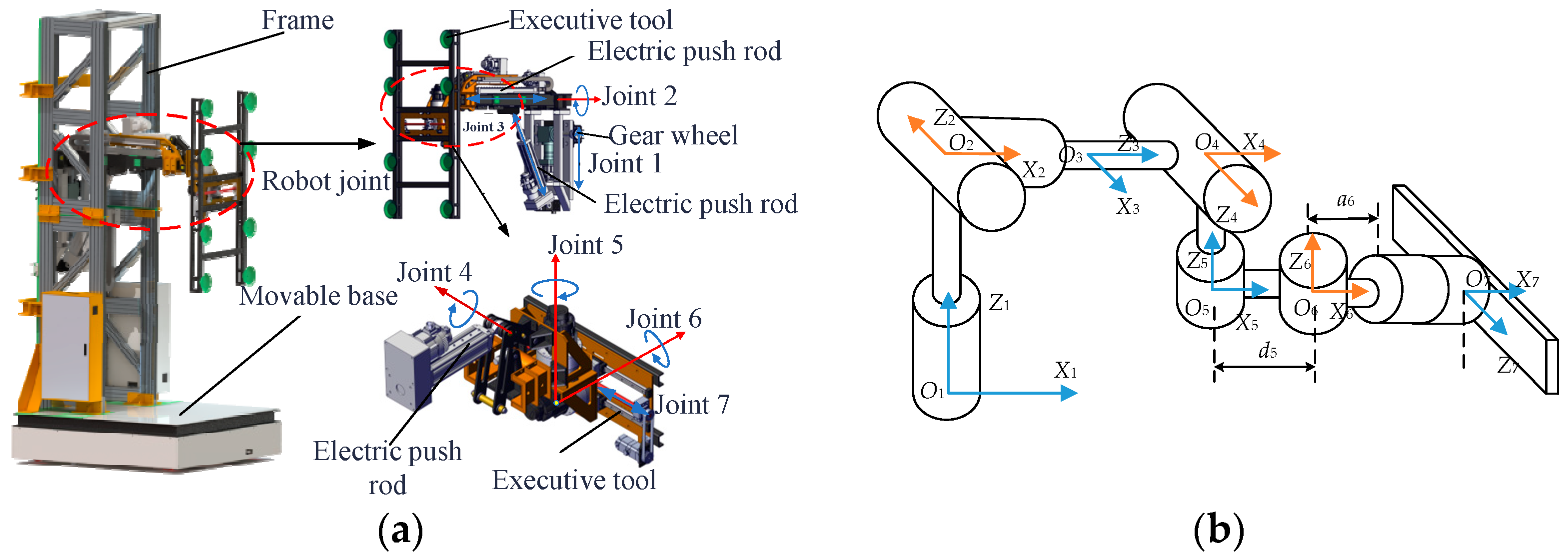 Robotics 14 00138 g001 Robotics 14 00138 g001