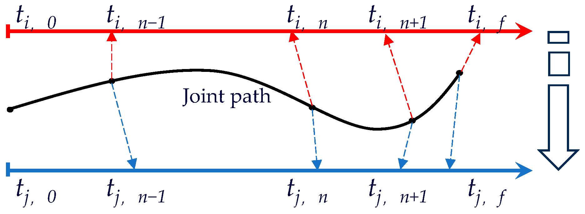 Robotics 14 00138 g003 Robotics 14 00138 g003