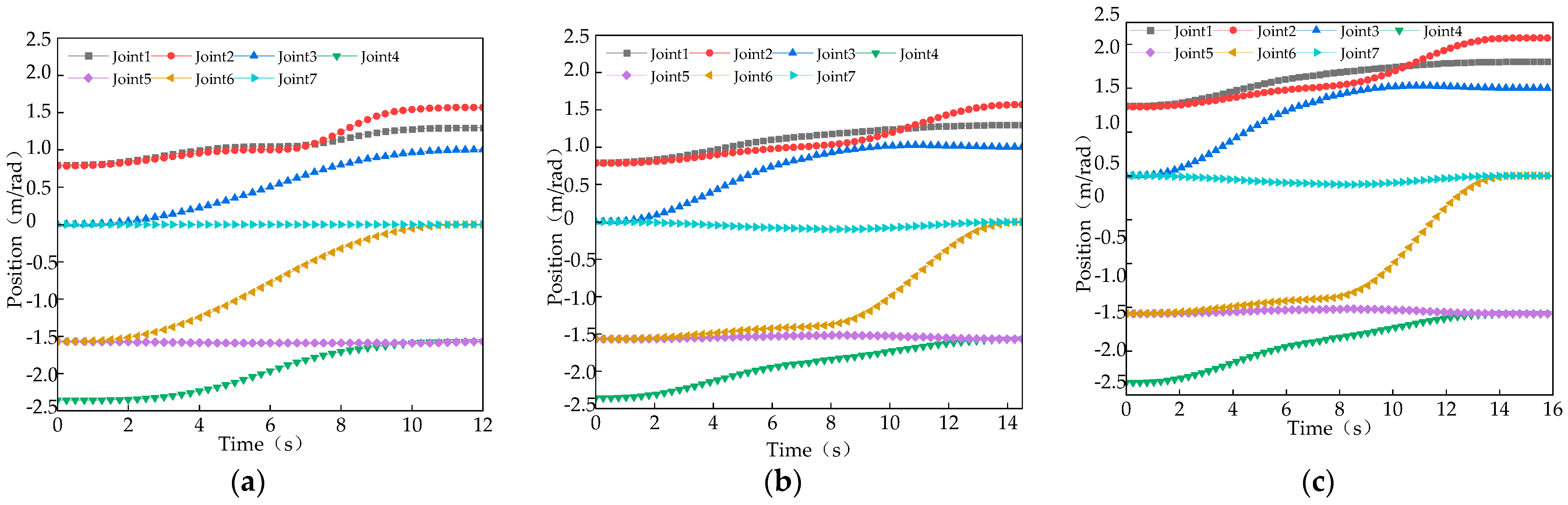 Robotics 14 00138 g008 Robotics 14 00138 g008