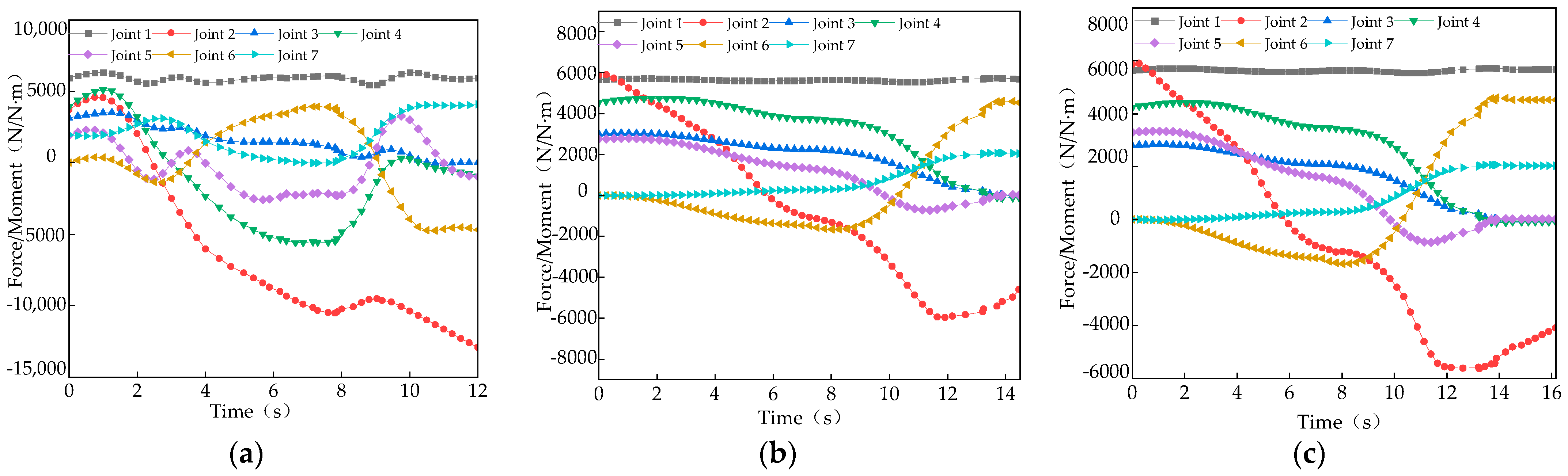 Robotics 14 00138 g009 Robotics 14 00138 g009