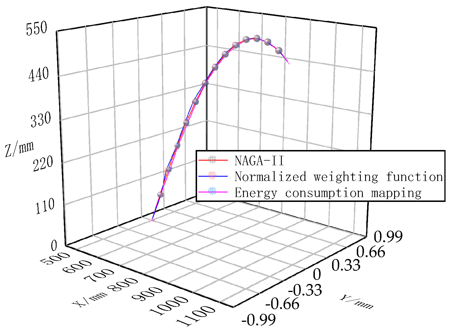 Robotics 14 00138 g010 Robotics 14 00138 g010