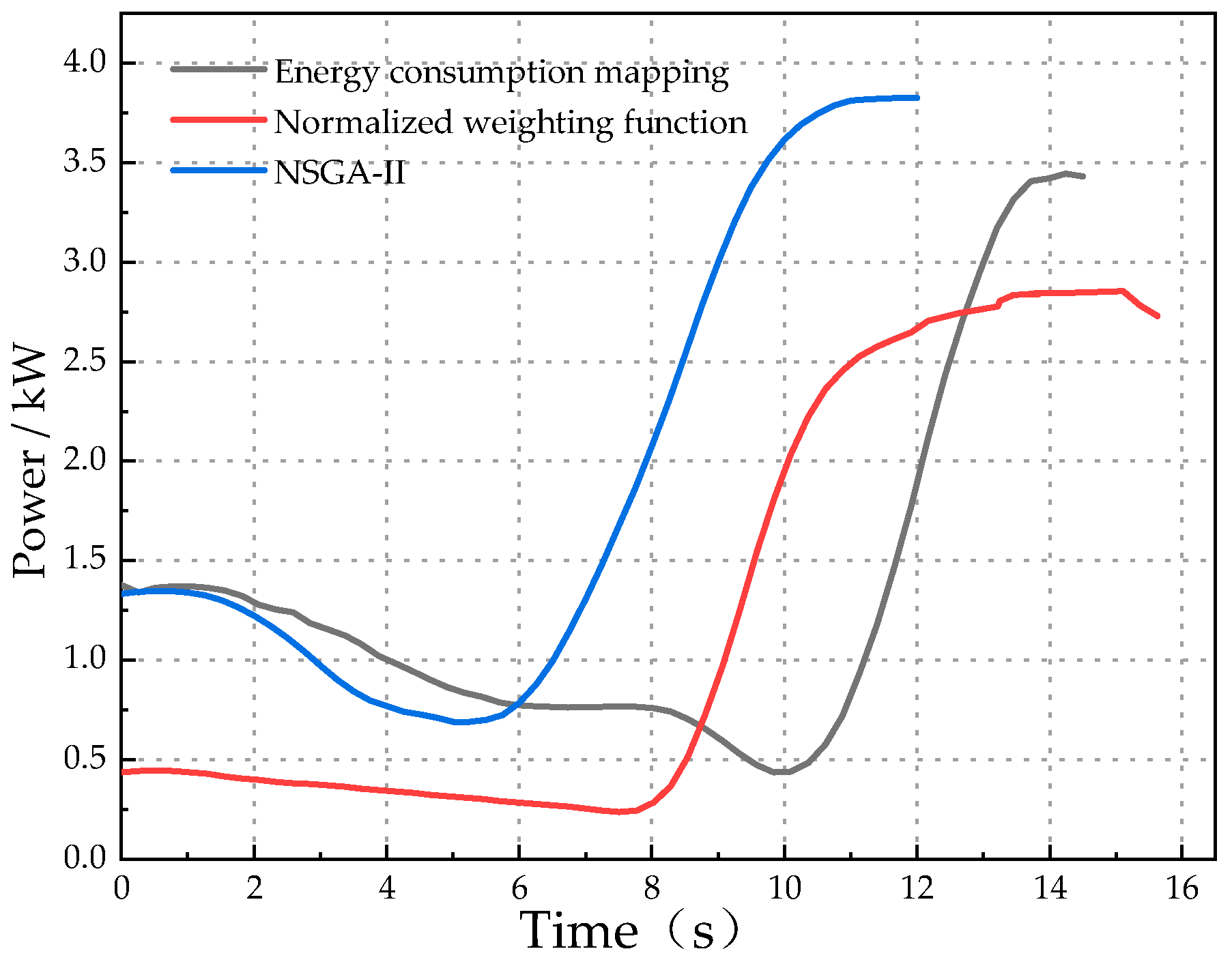 Robotics 14 00138 g013 Robotics 14 00138 g013