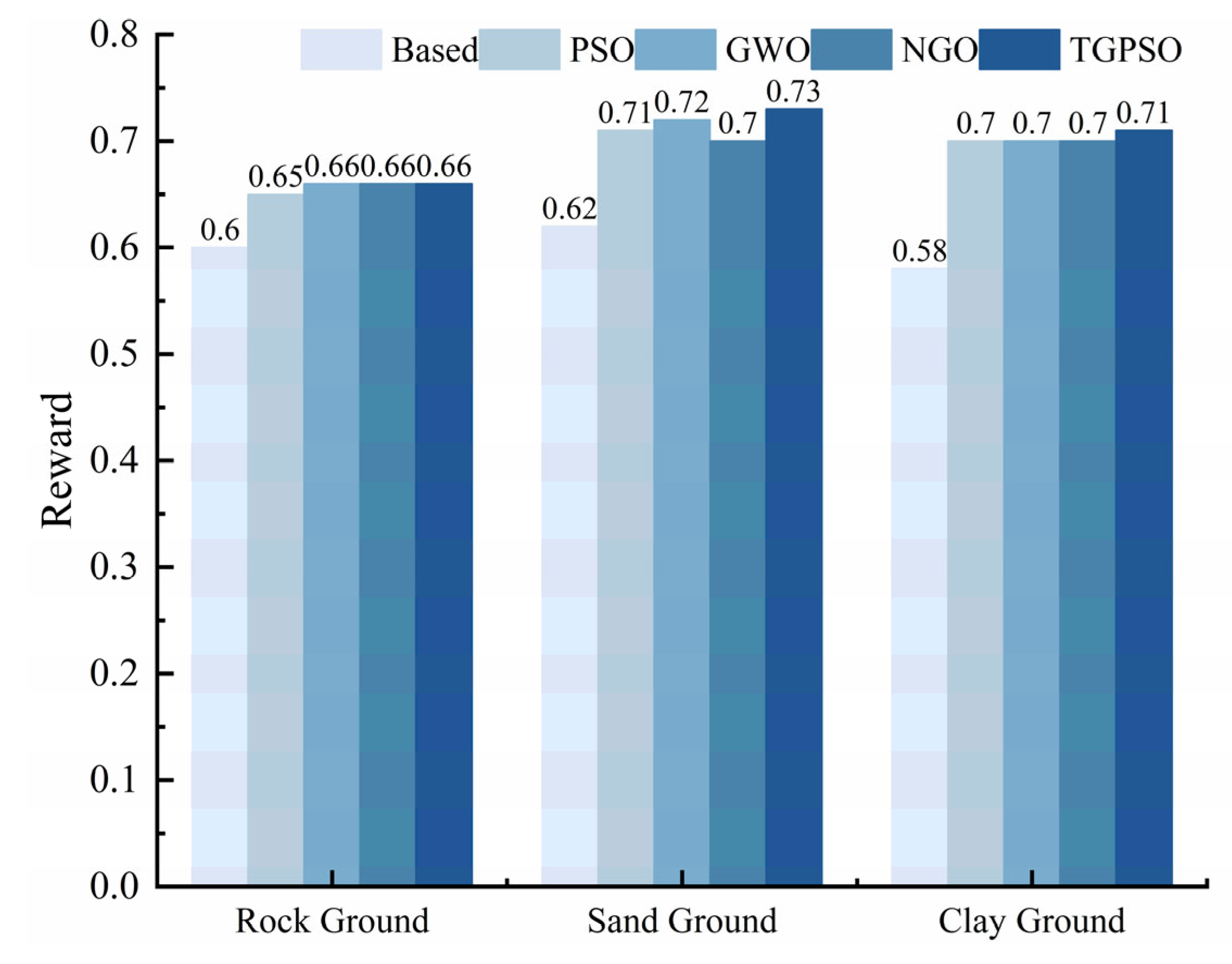 Robotics 14 00139 g007 Robotics 14 00139 g007