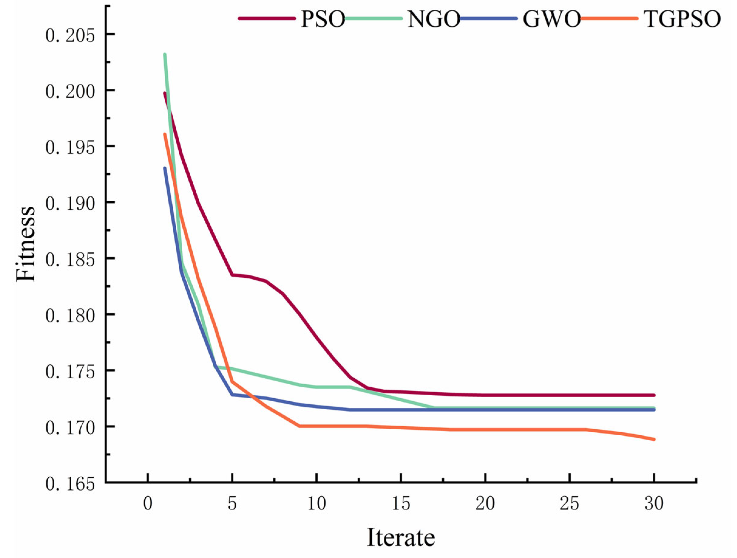 Robotics 14 00139 g013 Robotics 14 00139 g013