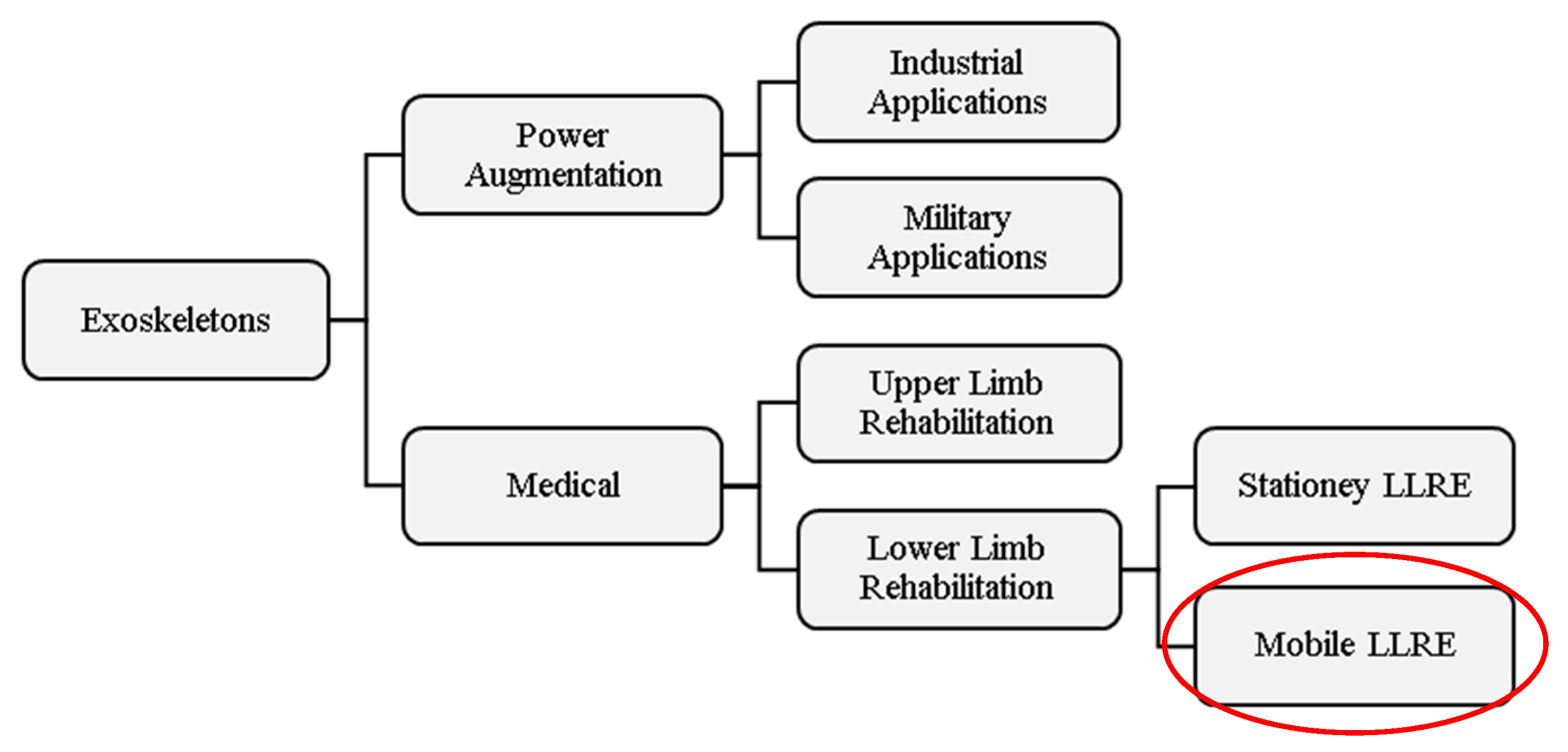 Robotics 14 00143 g001