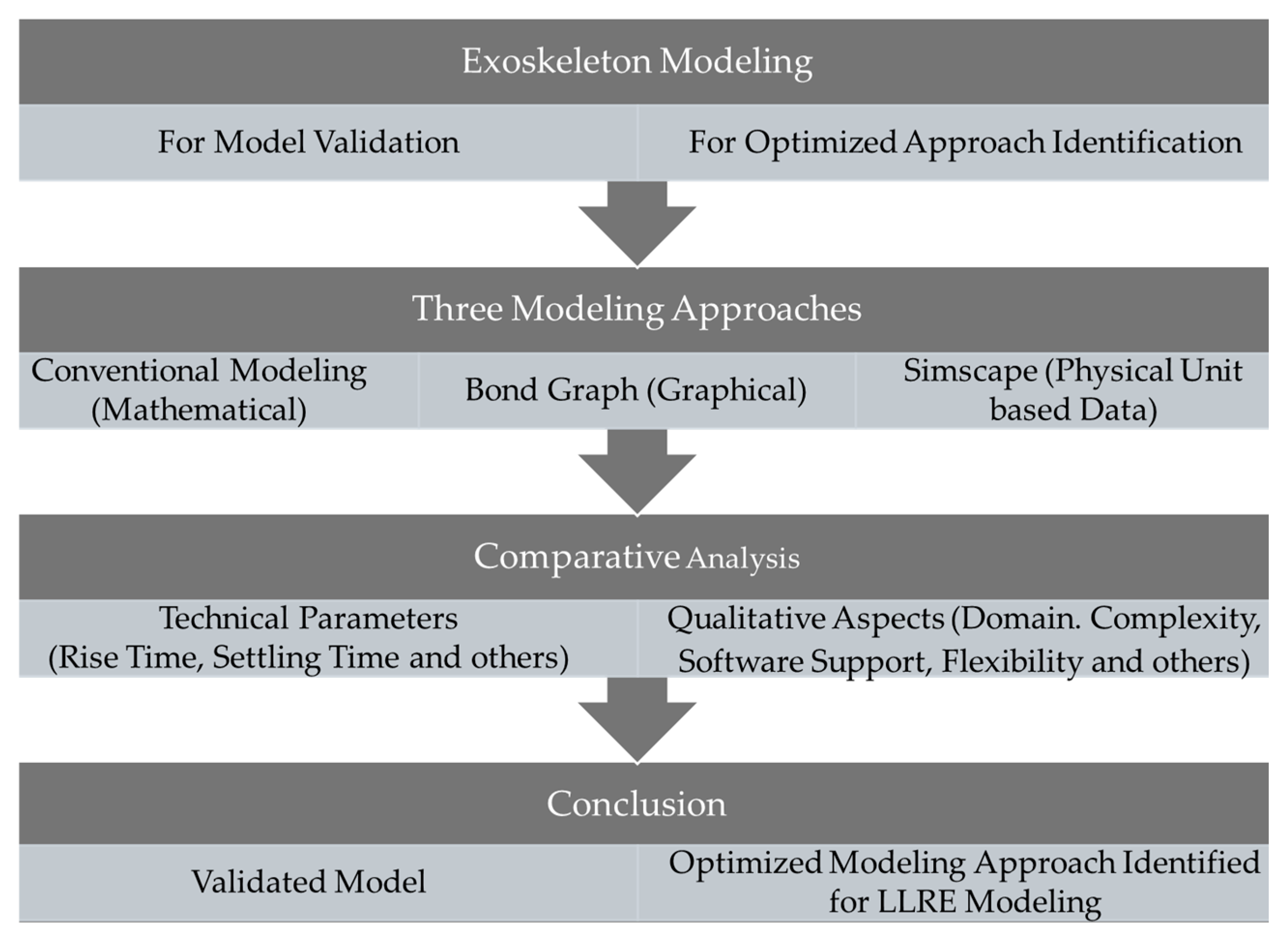 Robotics 14 00143 g002