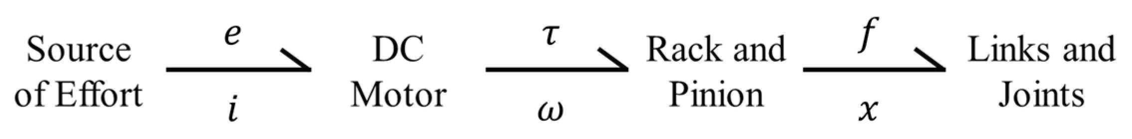 Robotics 14 00143 g006
