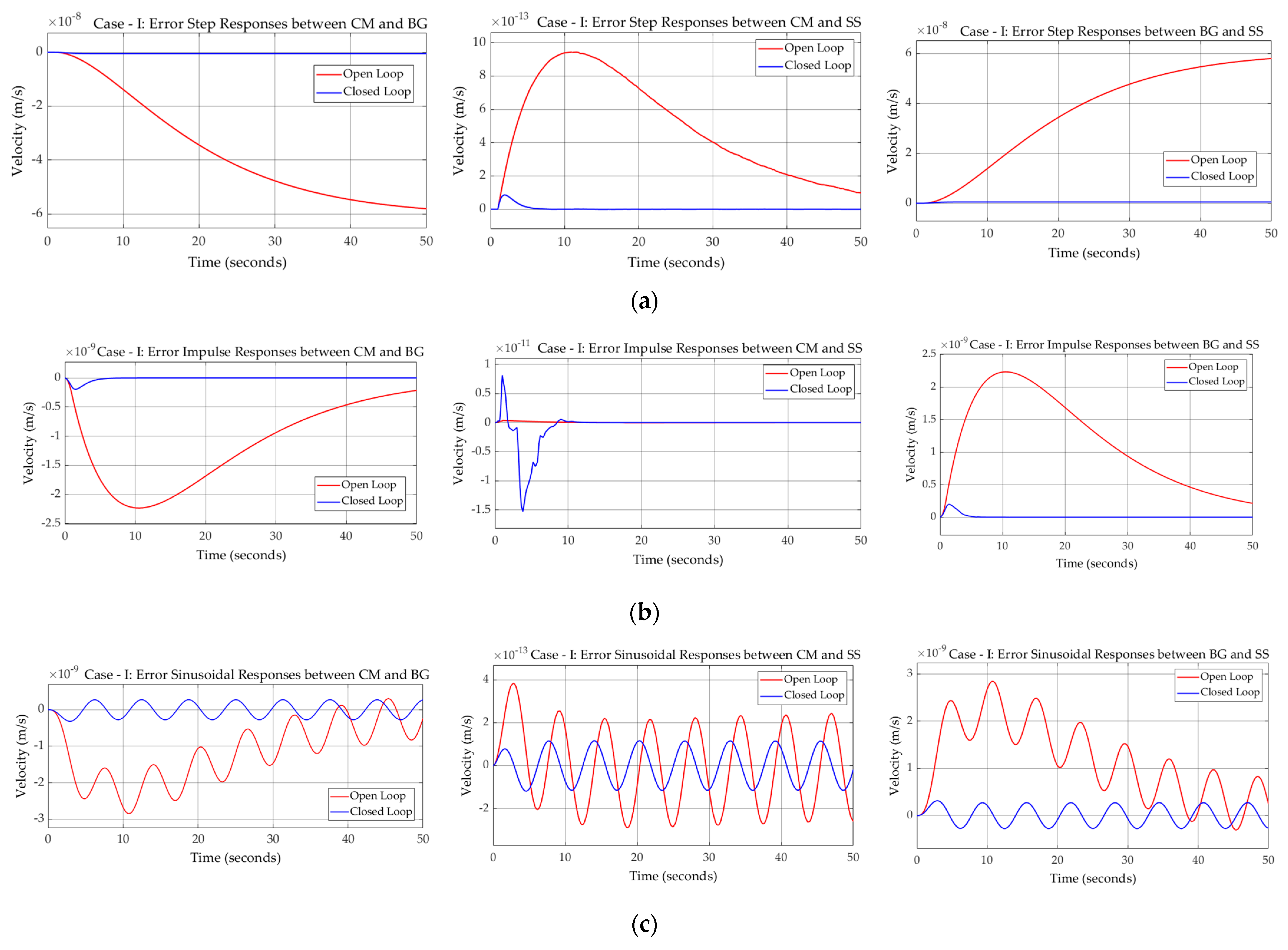 Robotics 14 00143 g013