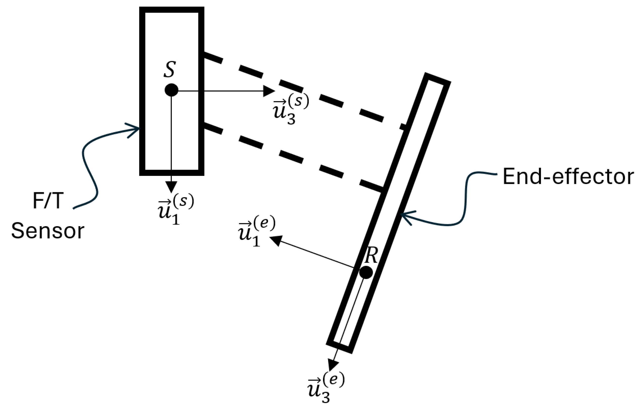 Robotics 14 00144 g001